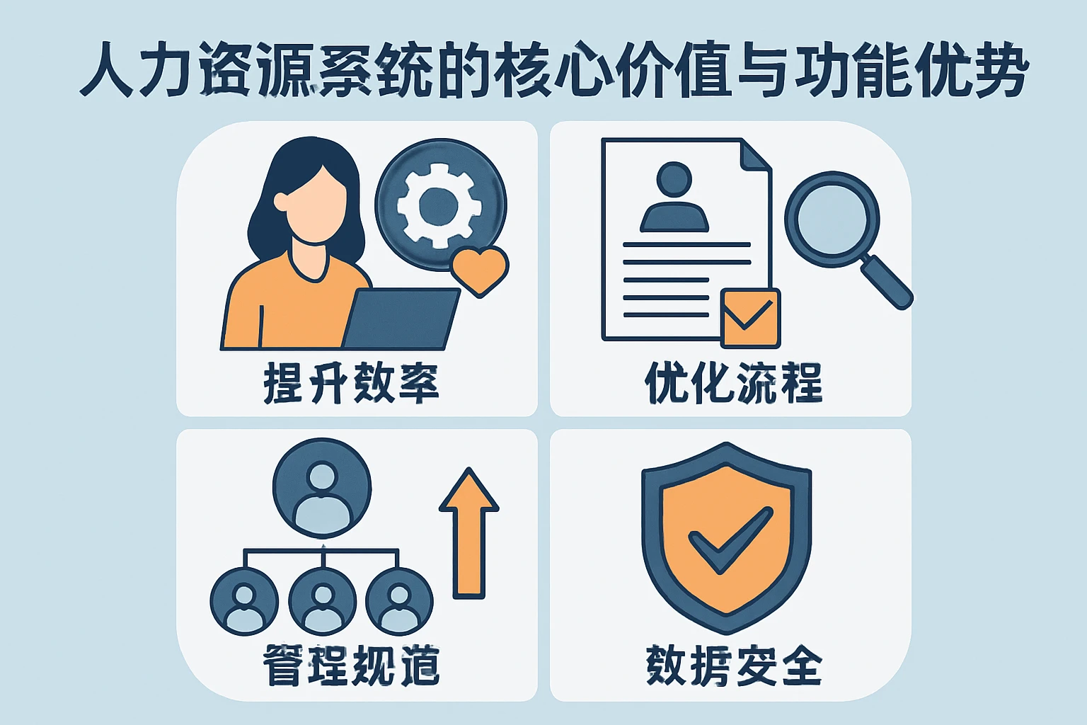 人力资源系统的核心价值与功能优势