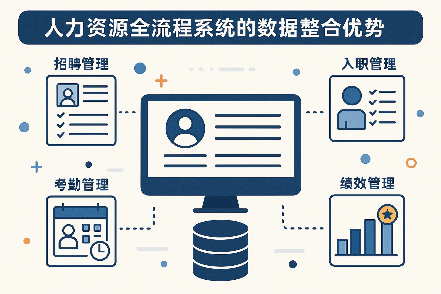 人力资源全流程系统的数据整合优势