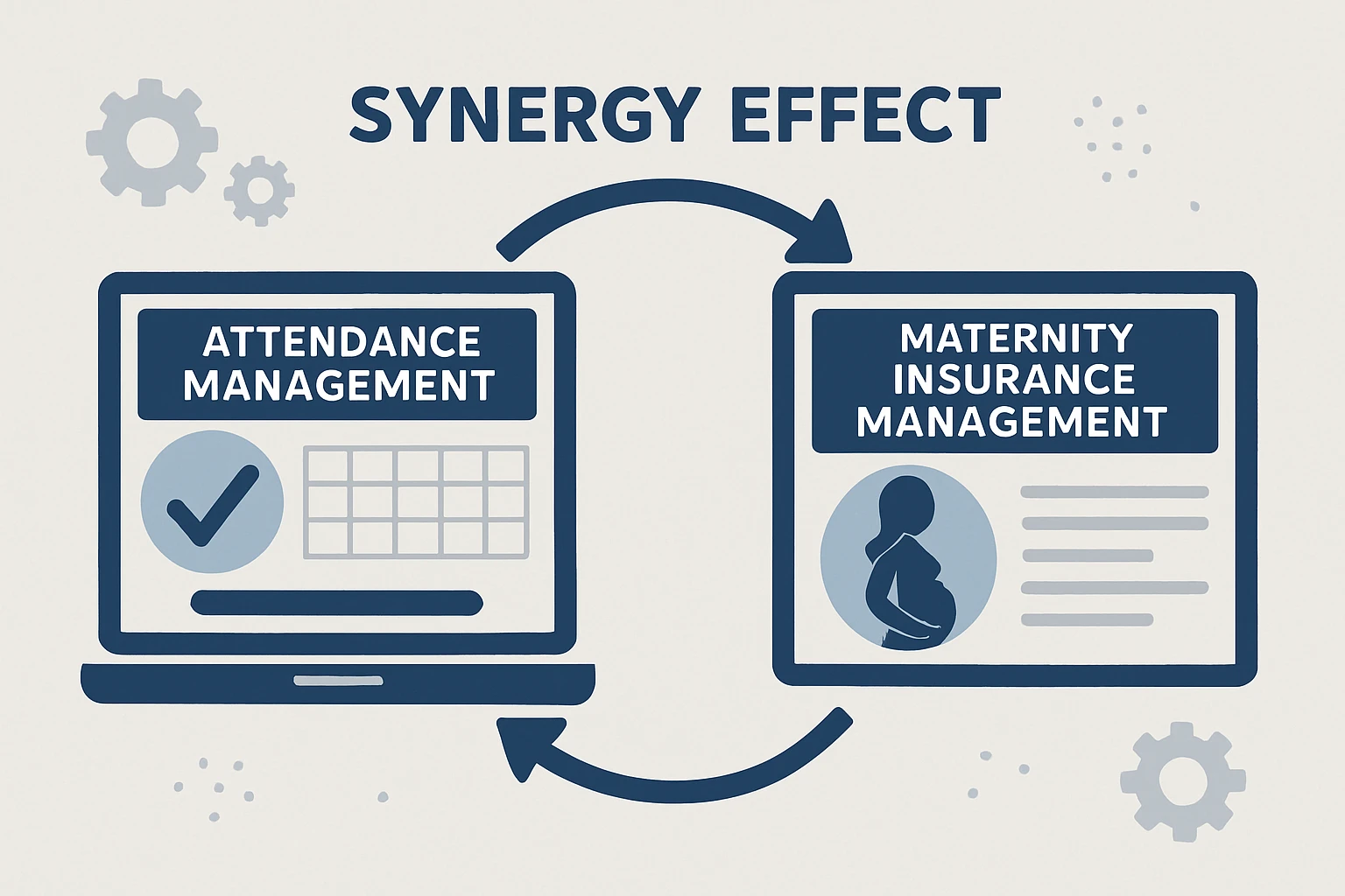 考勤管理系统与生育保险管理的协同效应