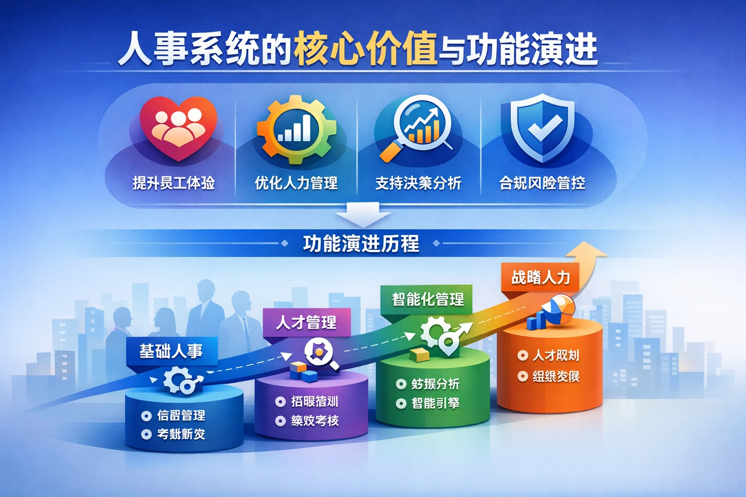 人事系统的核心价值与功能演进