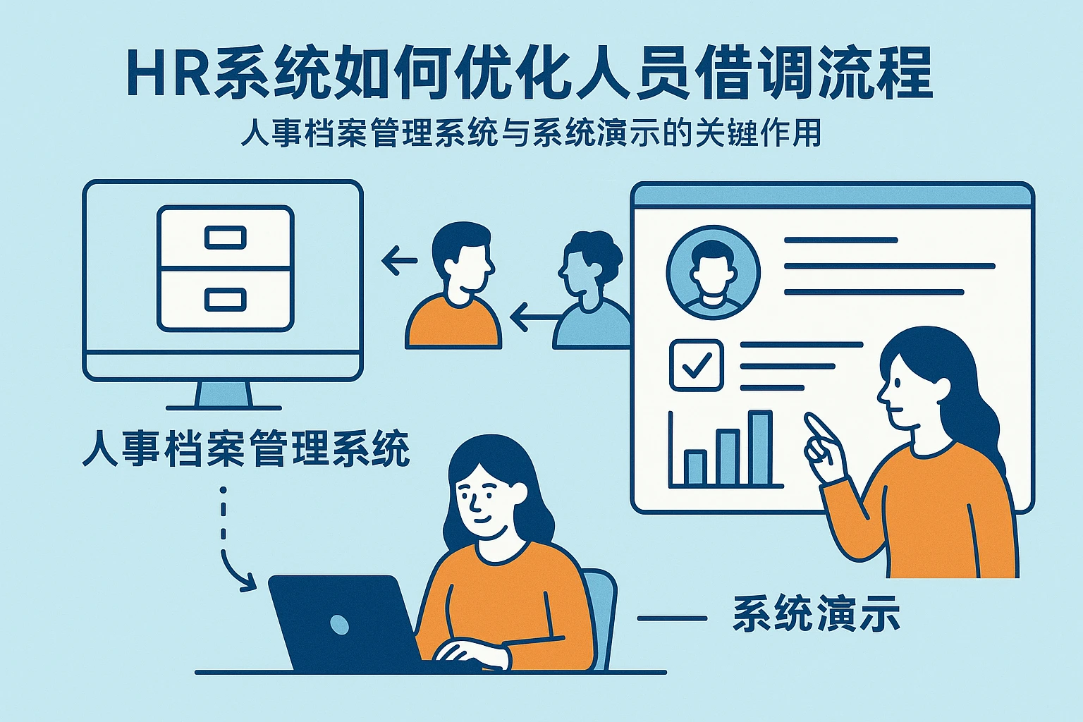 HR系统如何优化人员借调流程：人事档案管理系统与系统演示的关键作用