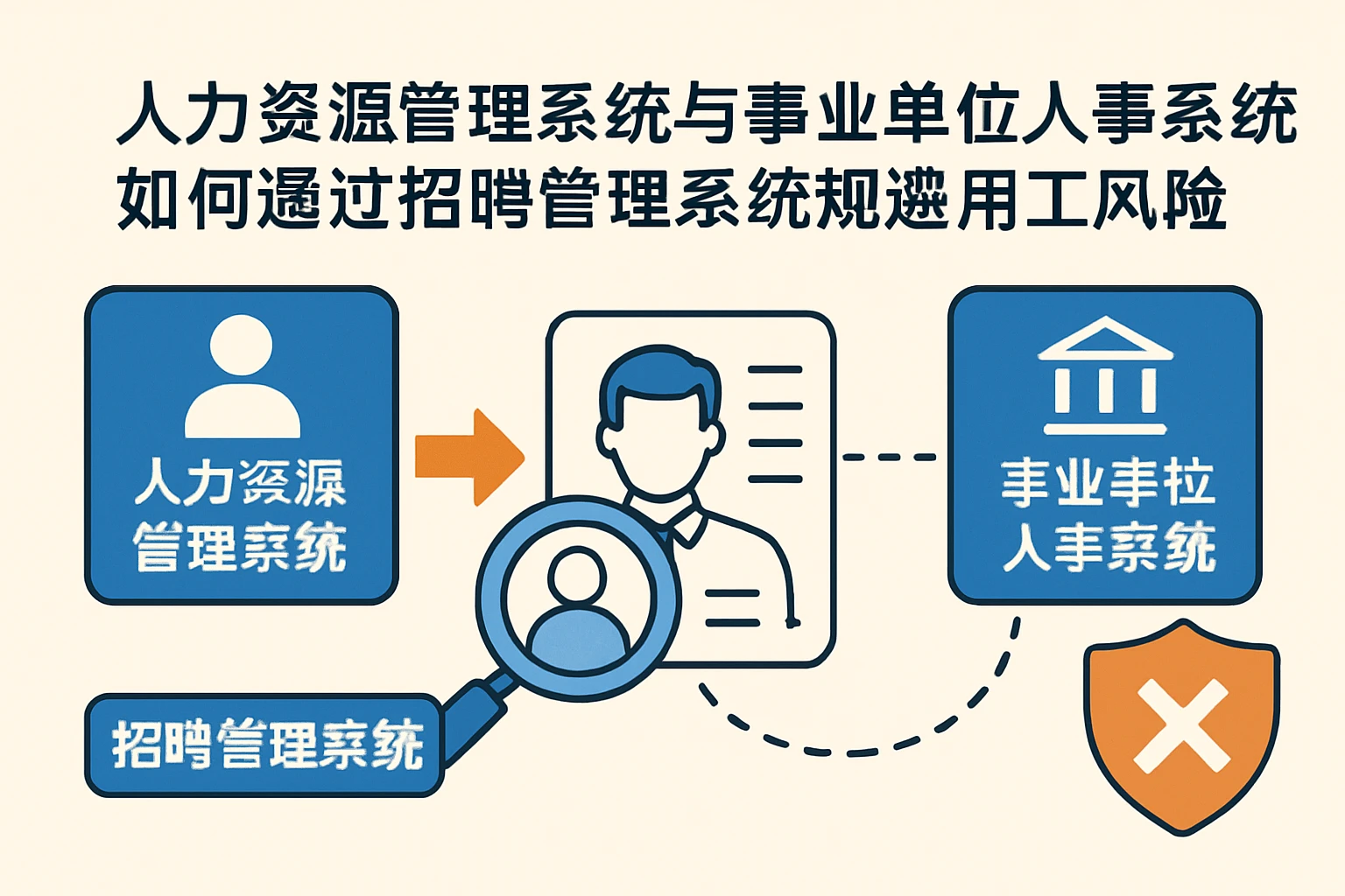 人力资源管理系统与事业单位人事系统如何通过招聘管理系统规避用工风险