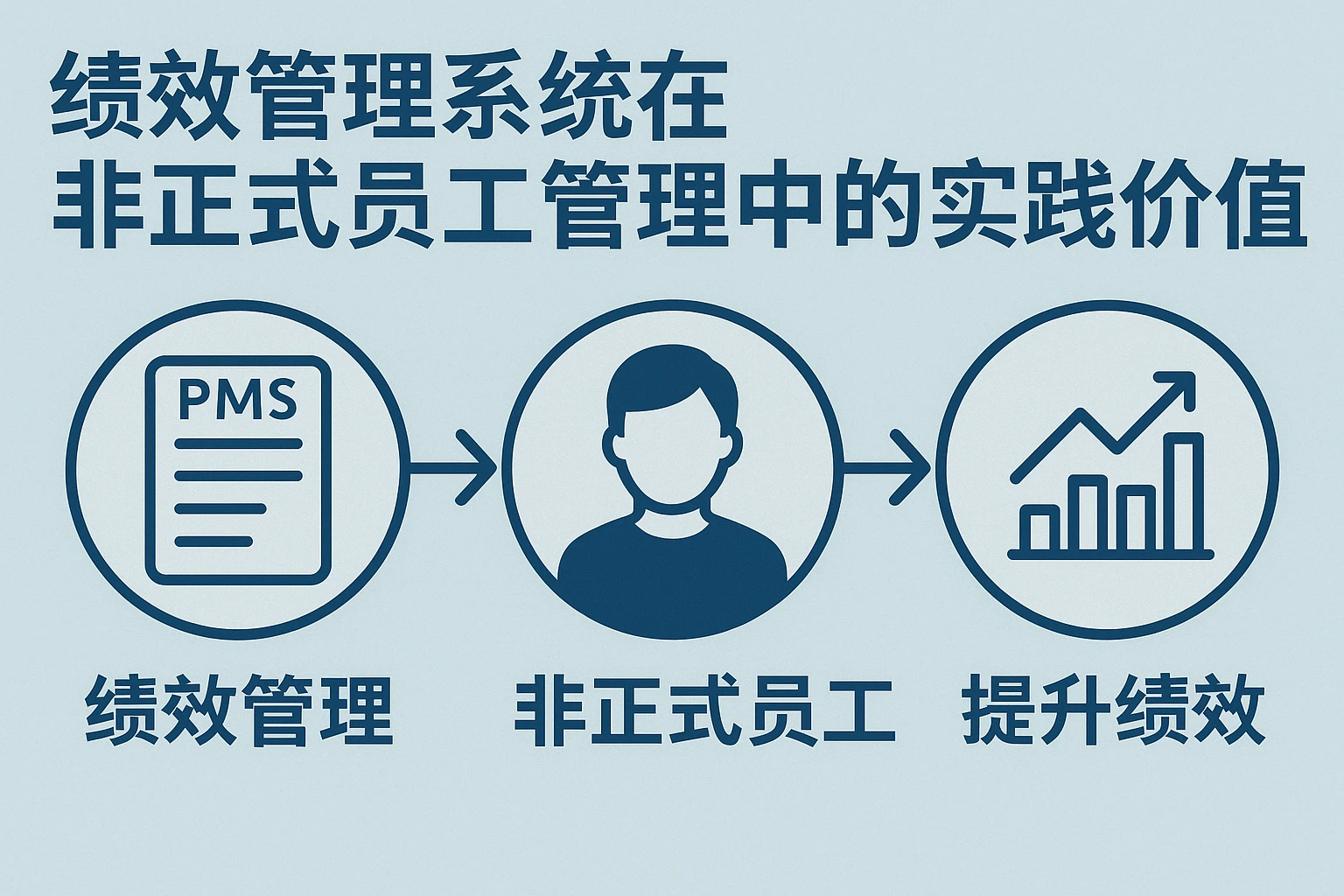 绩效管理系统在非正式员工管理中的实践价值