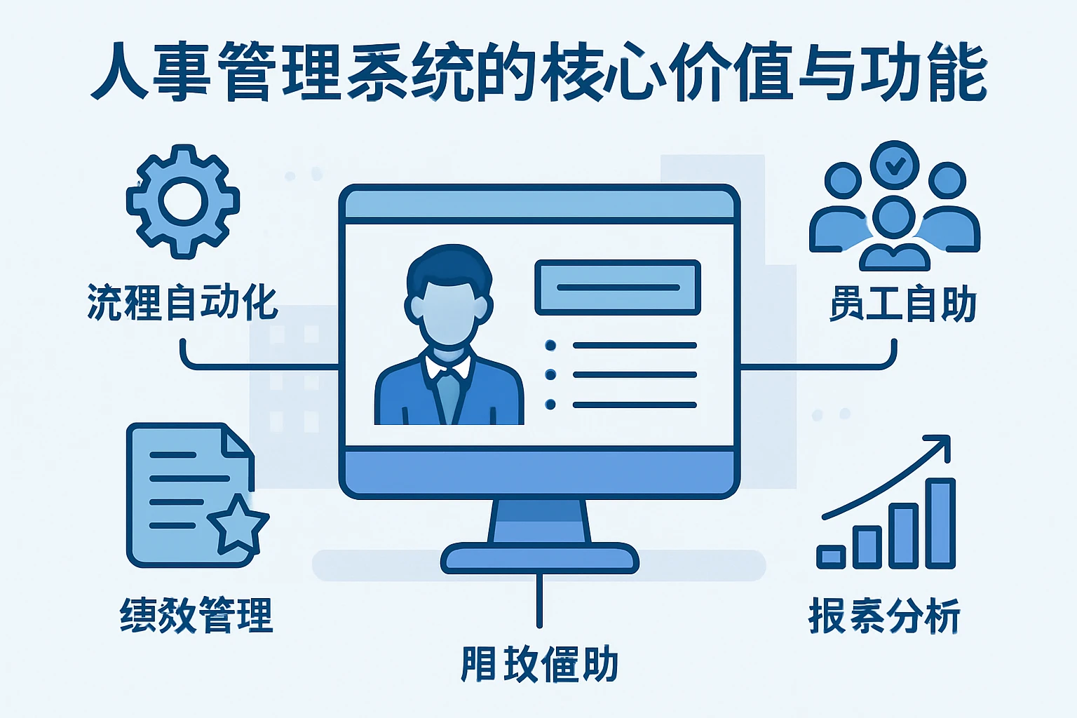 人事管理系统的核心价值与功能