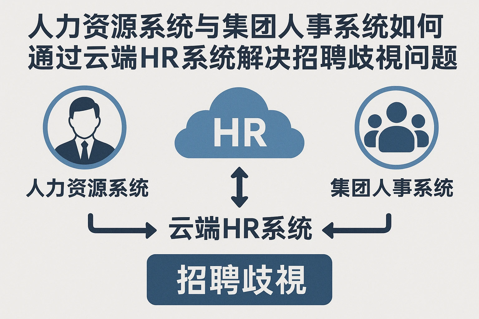 人力资源系统与集团人事系统如何通过云端HR系统解决招聘歧视问题