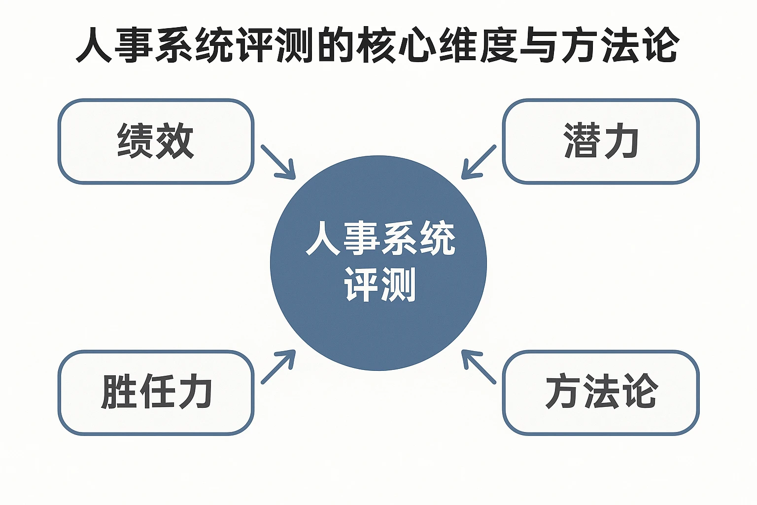 人事系统评测的核心维度与方法论