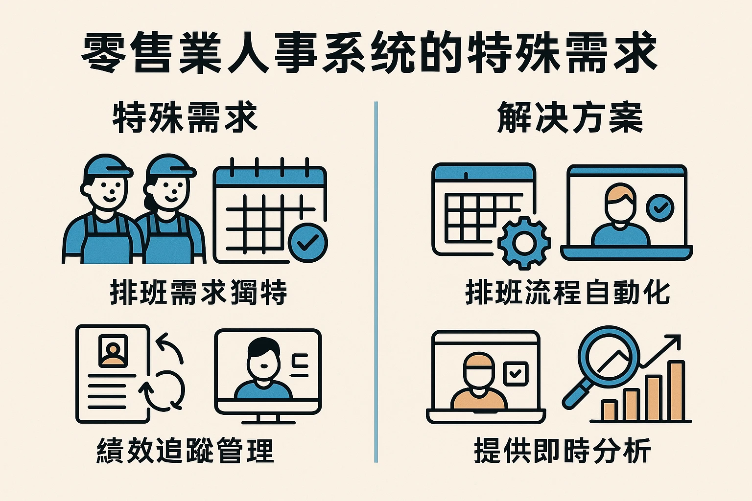 零售业人事系统的特殊需求与解决方案