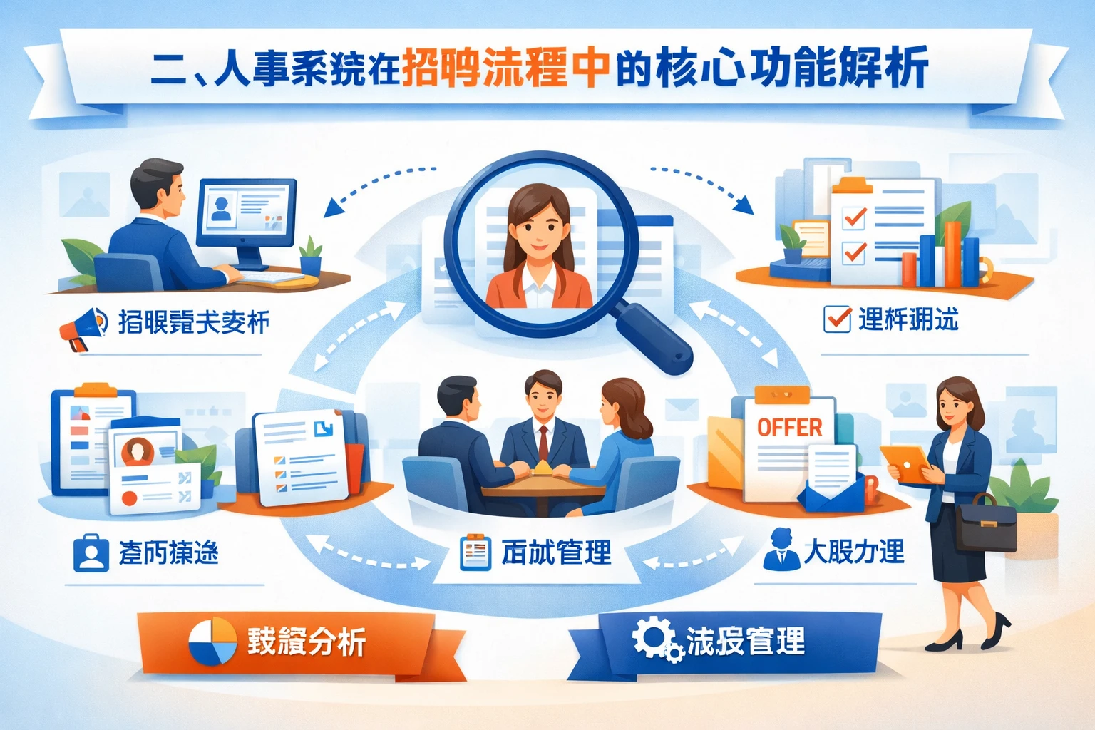 二、人事系统在招聘流程中的核心功能解析