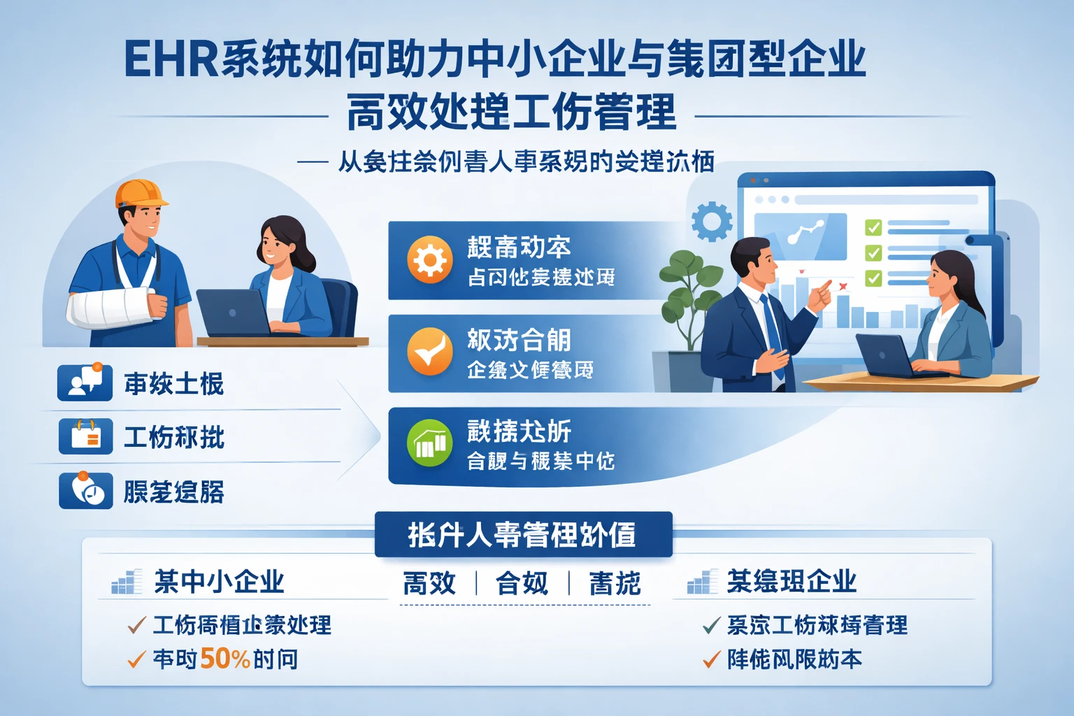 EHR系统如何助力中小企业与集团型企业高效处理工伤管理——从实际案例看人事系统的关键价值