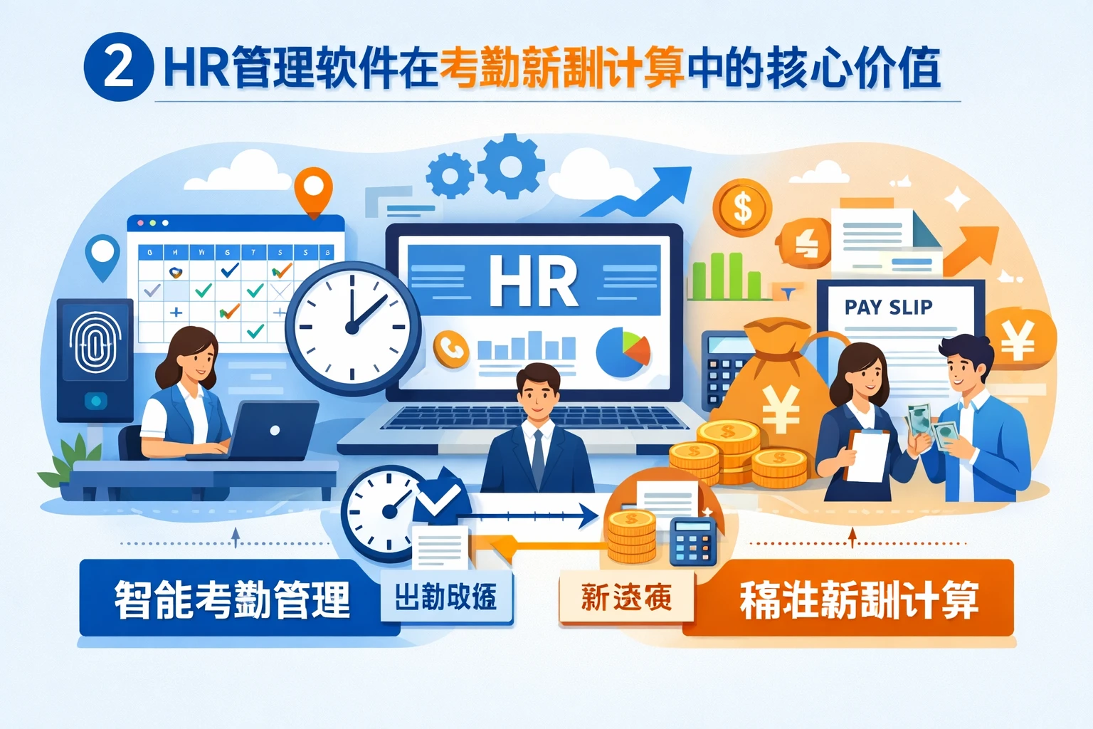 2 HR管理软件在考勤薪酬计算中的核心价值