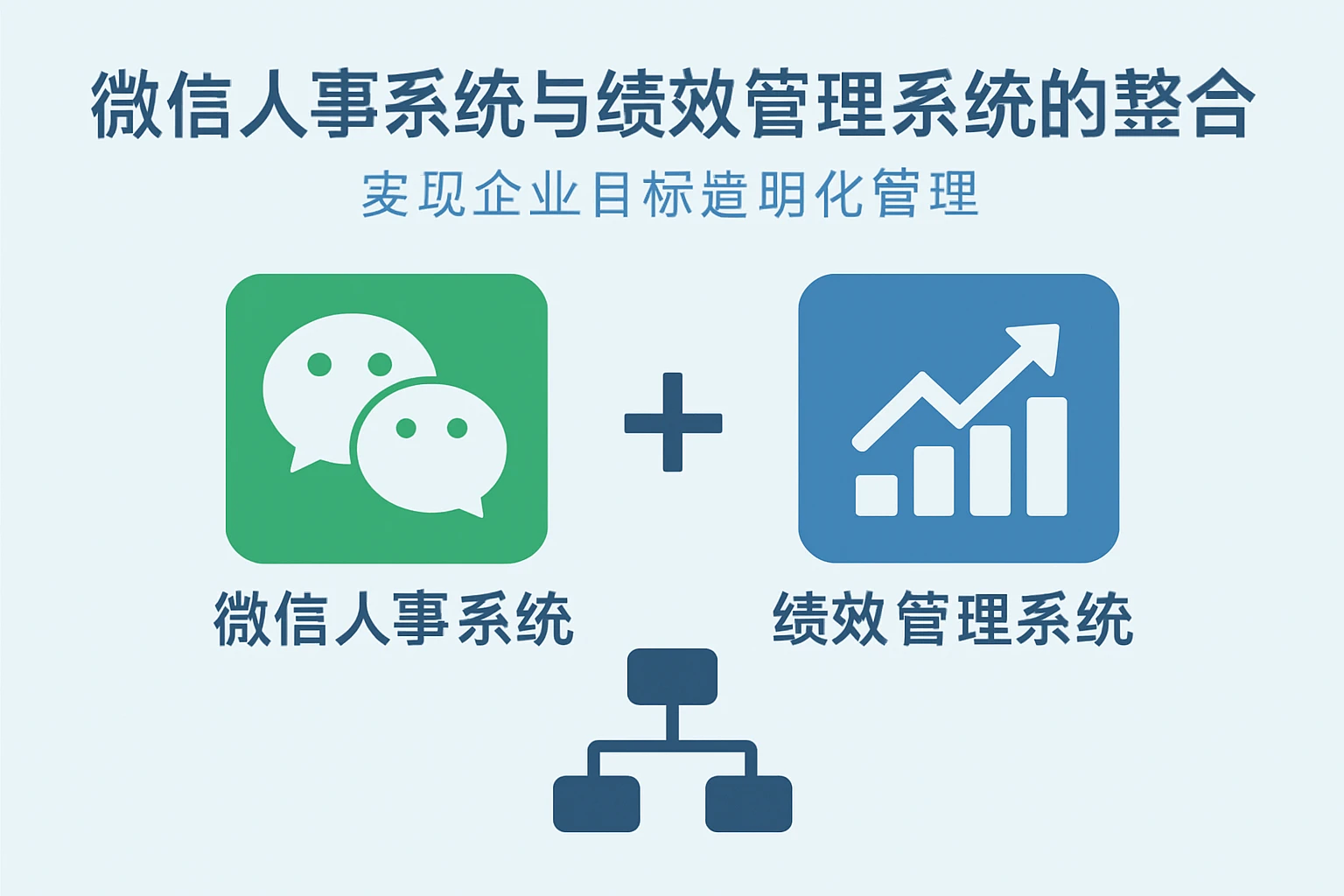 微信人事系统与绩效管理系统的整合应用：实现企业目标透明化管理
