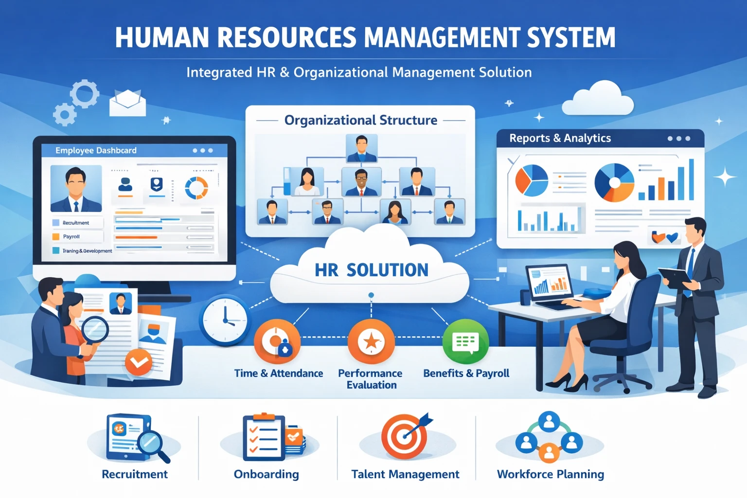现代企业人事管理系统：整合人力资源全流程与组织架构管理的综合解决方案