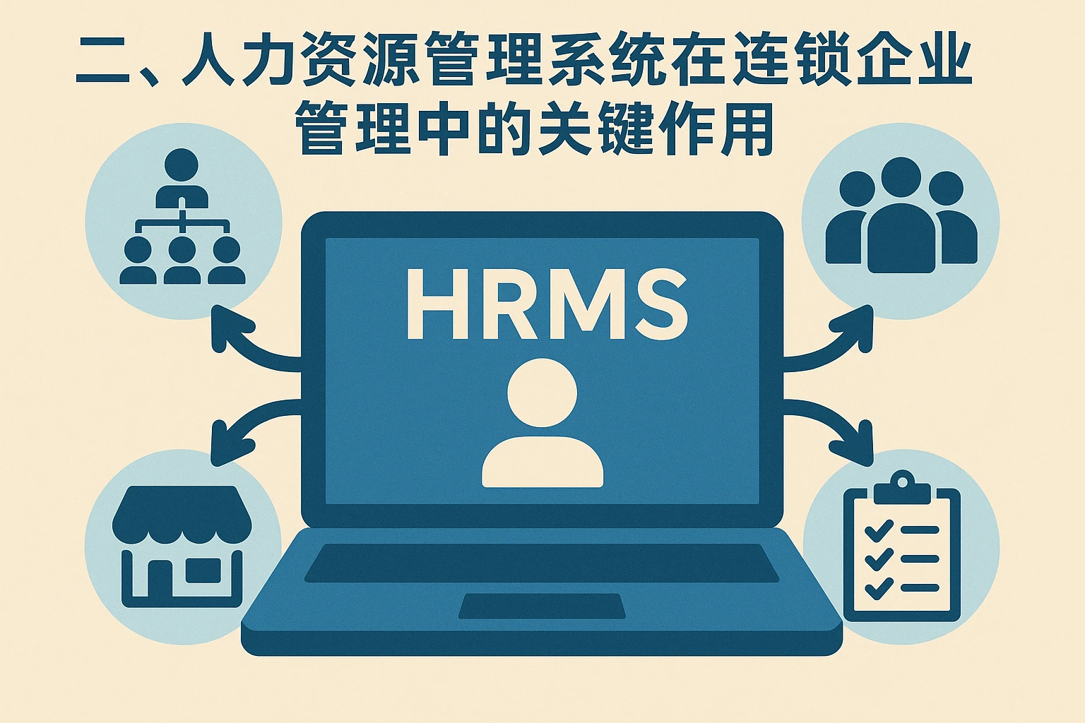 二、人力资源管理系统在连锁企业管理中的关键作用