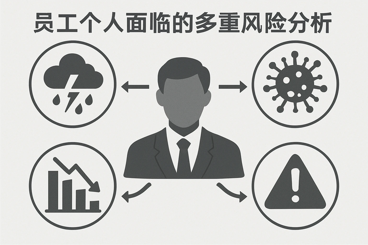 员工个人面临的多重风险分析