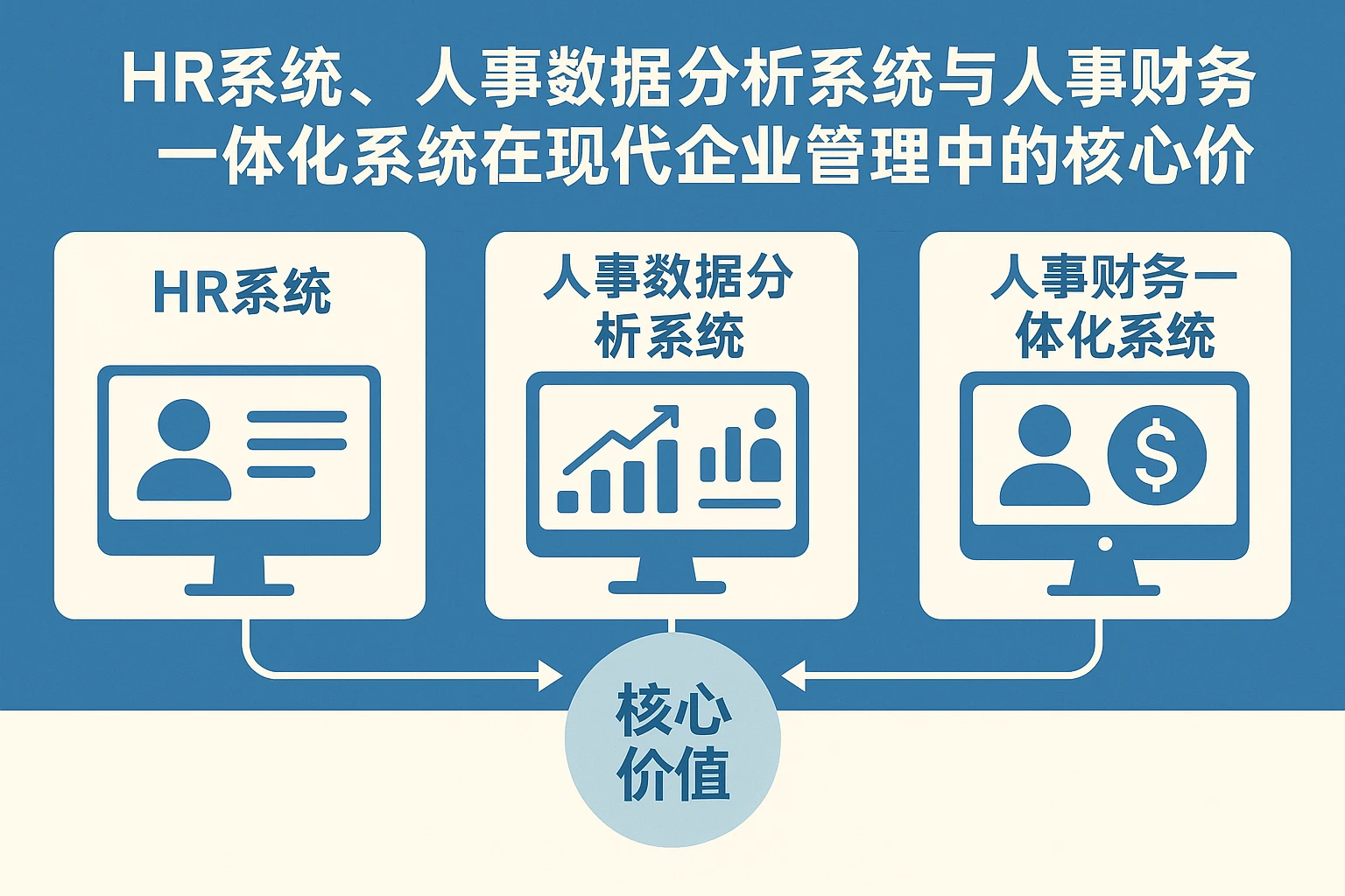 HR系统、人事数据分析系统与人事财务一体化系统在现代企业管理中的核心价值