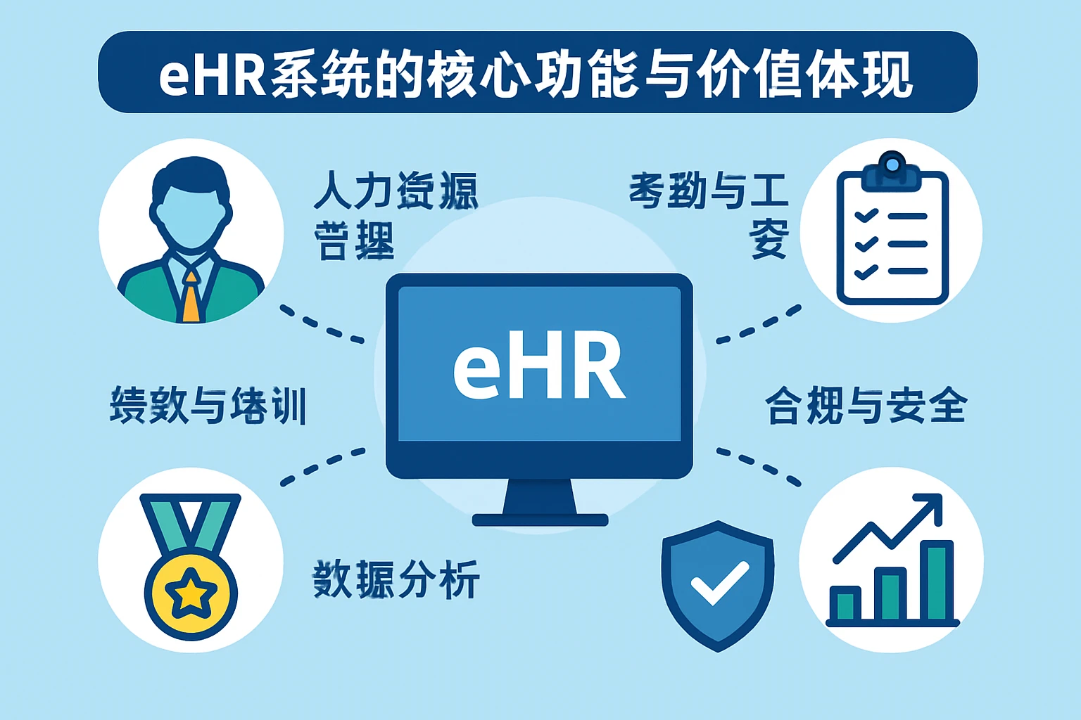 eHR系统的核心功能与价值体现