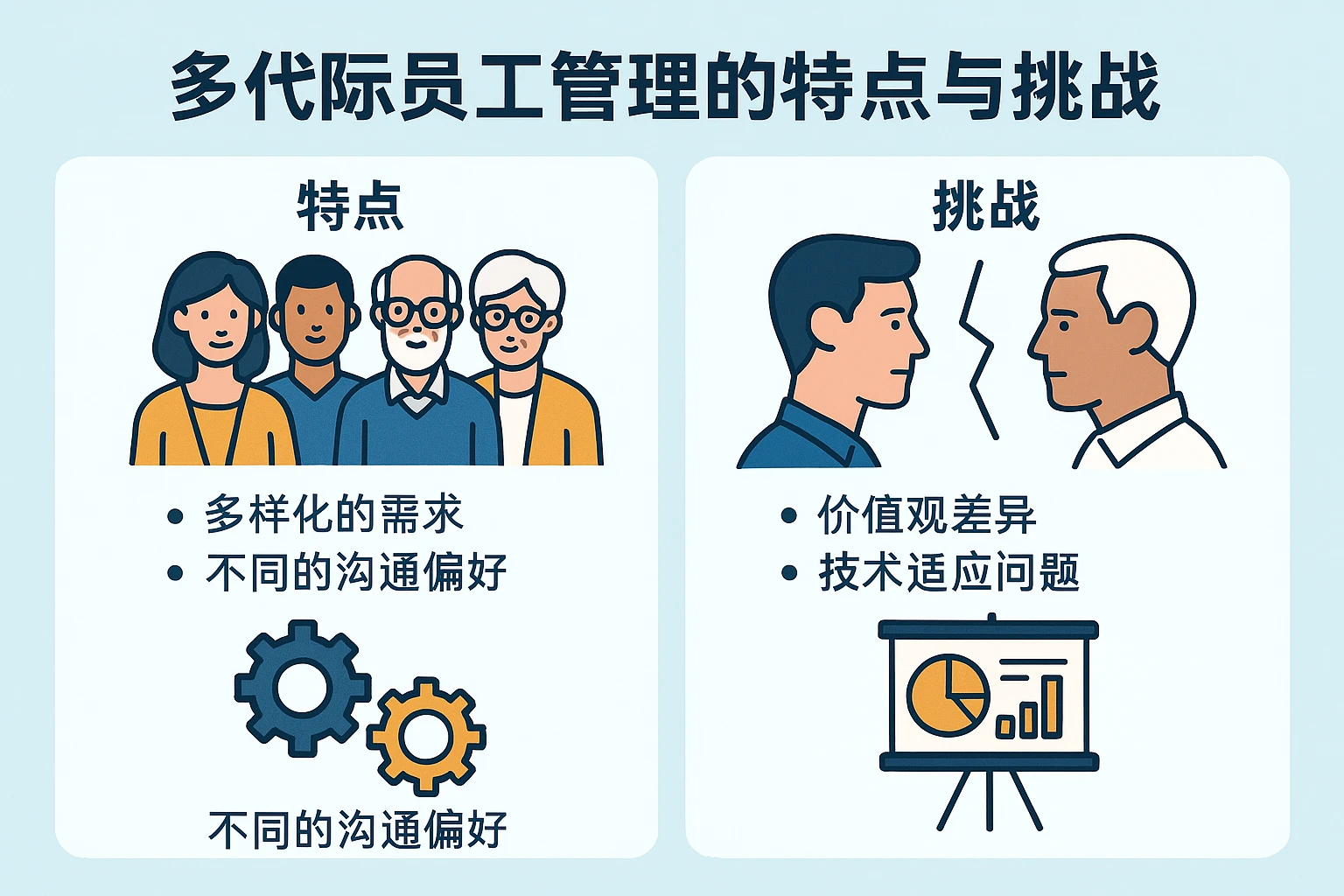多代际员工管理的特点与挑战