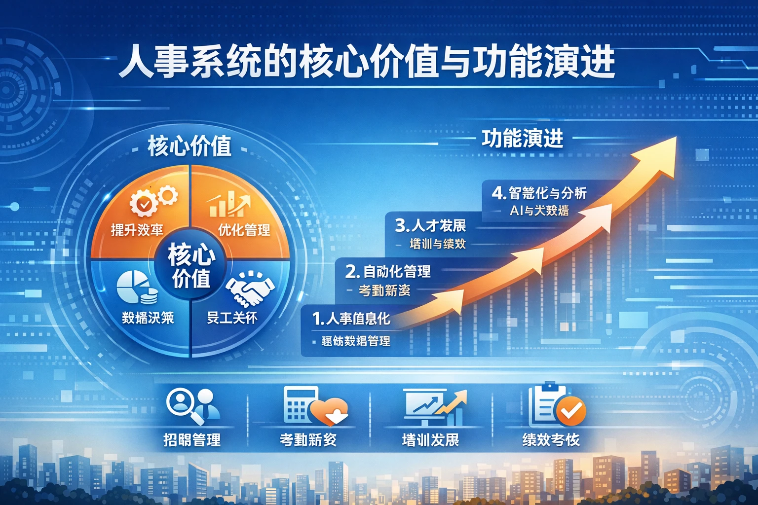 人事系统的核心价值与功能演进