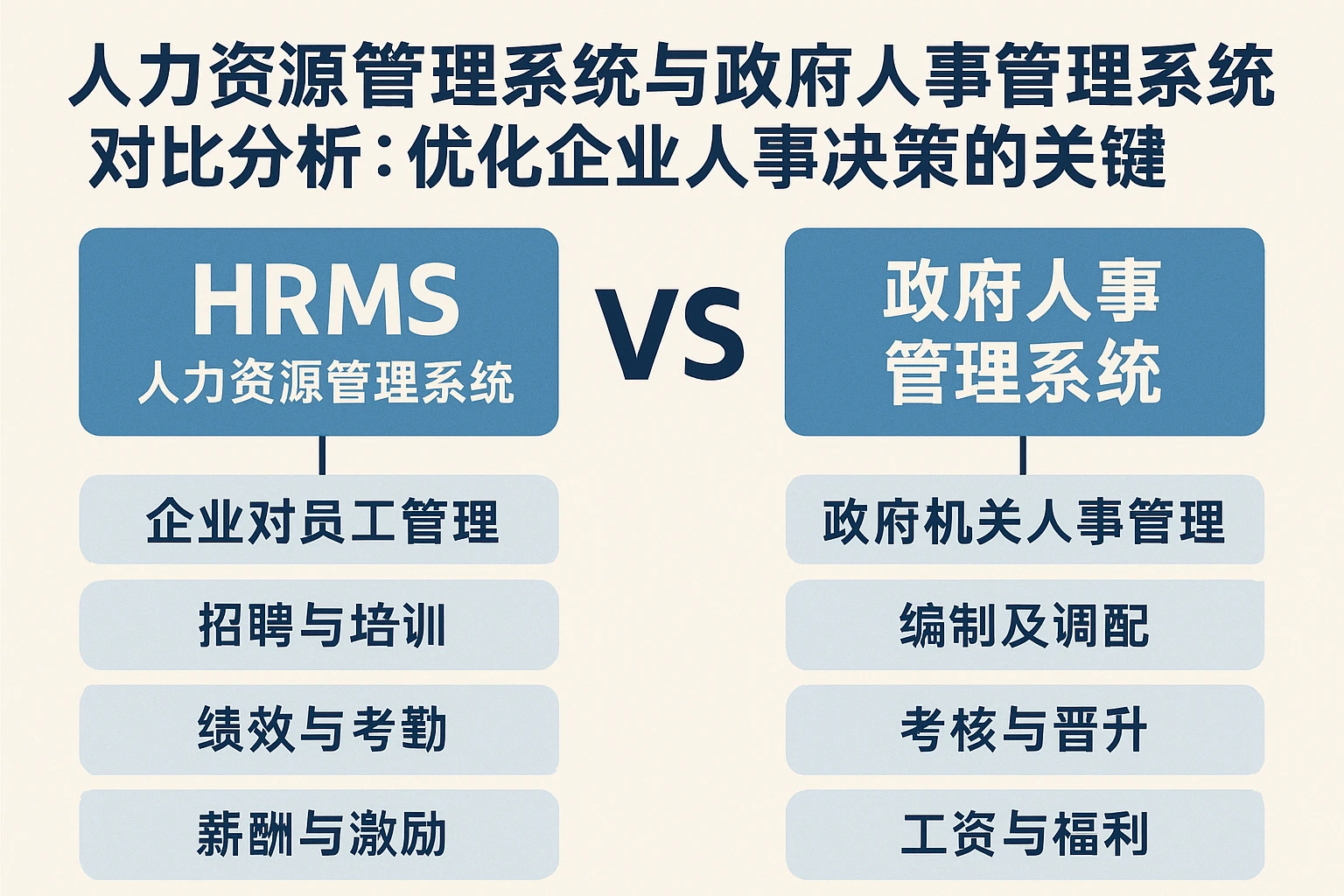 人力资源管理系统与政府人事管理系统对比分析:优化企业人事决策的关键