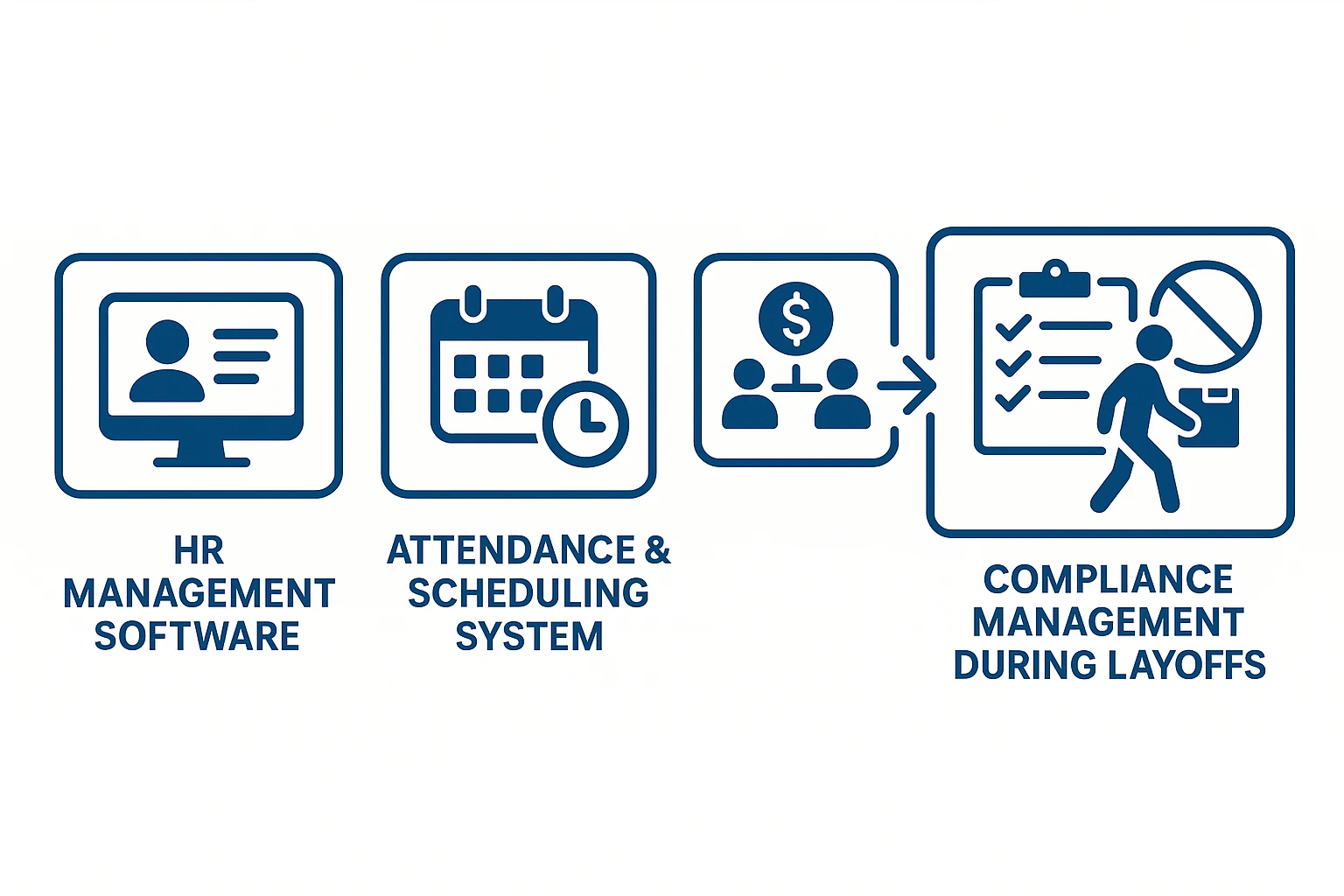 HR管理软件、考勤排班系统与人事财务一体化系统在裁员合规管理中的关键作用