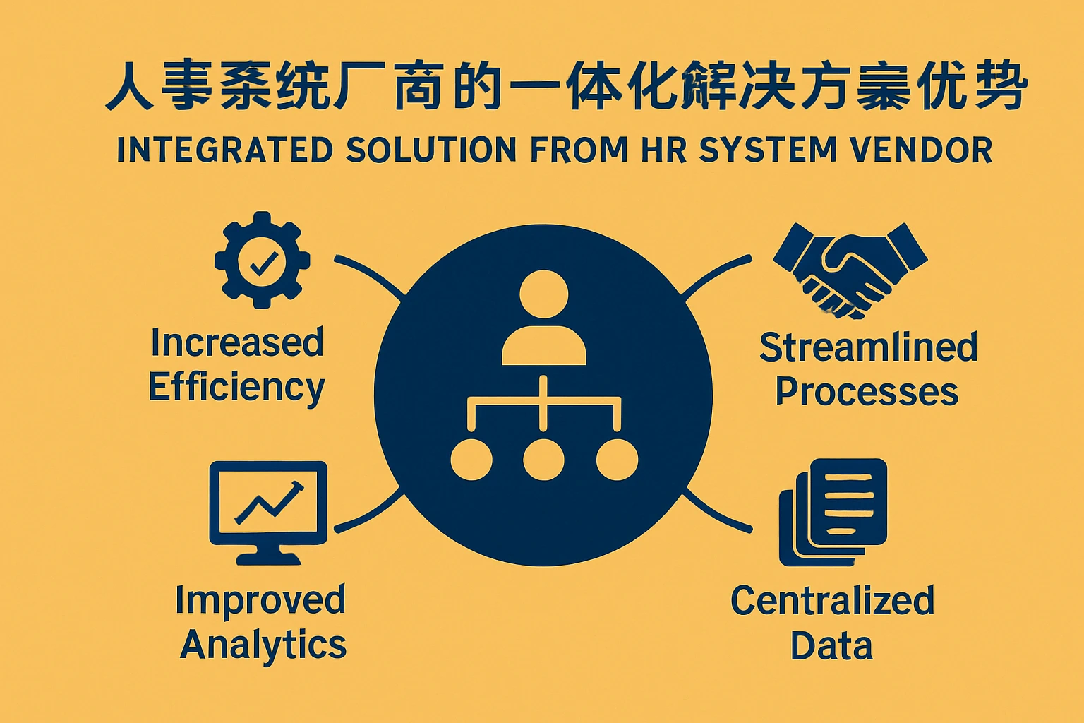 人事系统厂商的一体化解决方案优势