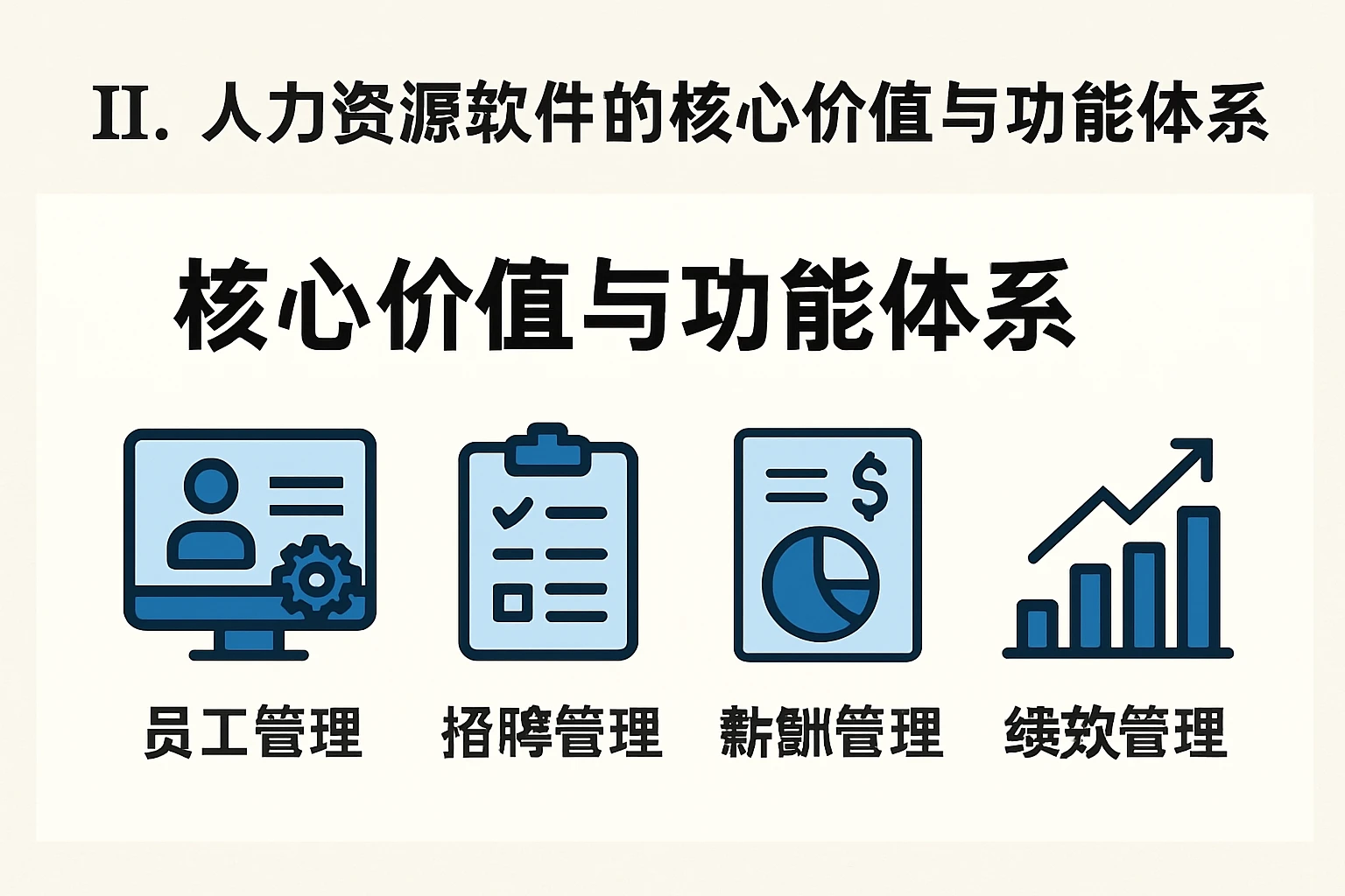 二、人力资源软件的核心价值与功能体系