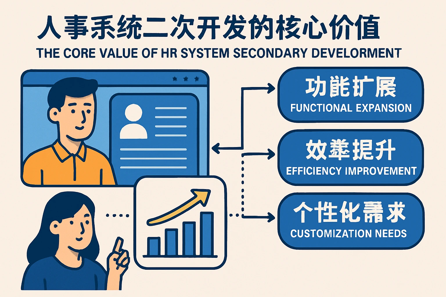 人事系统二次开发的核心价值
