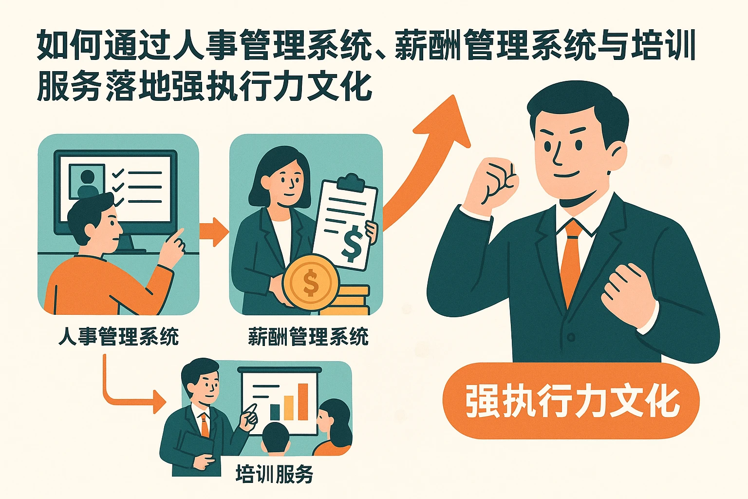 如何通过人事管理系统、薪酬管理系统与培训服务落地强执行力文化