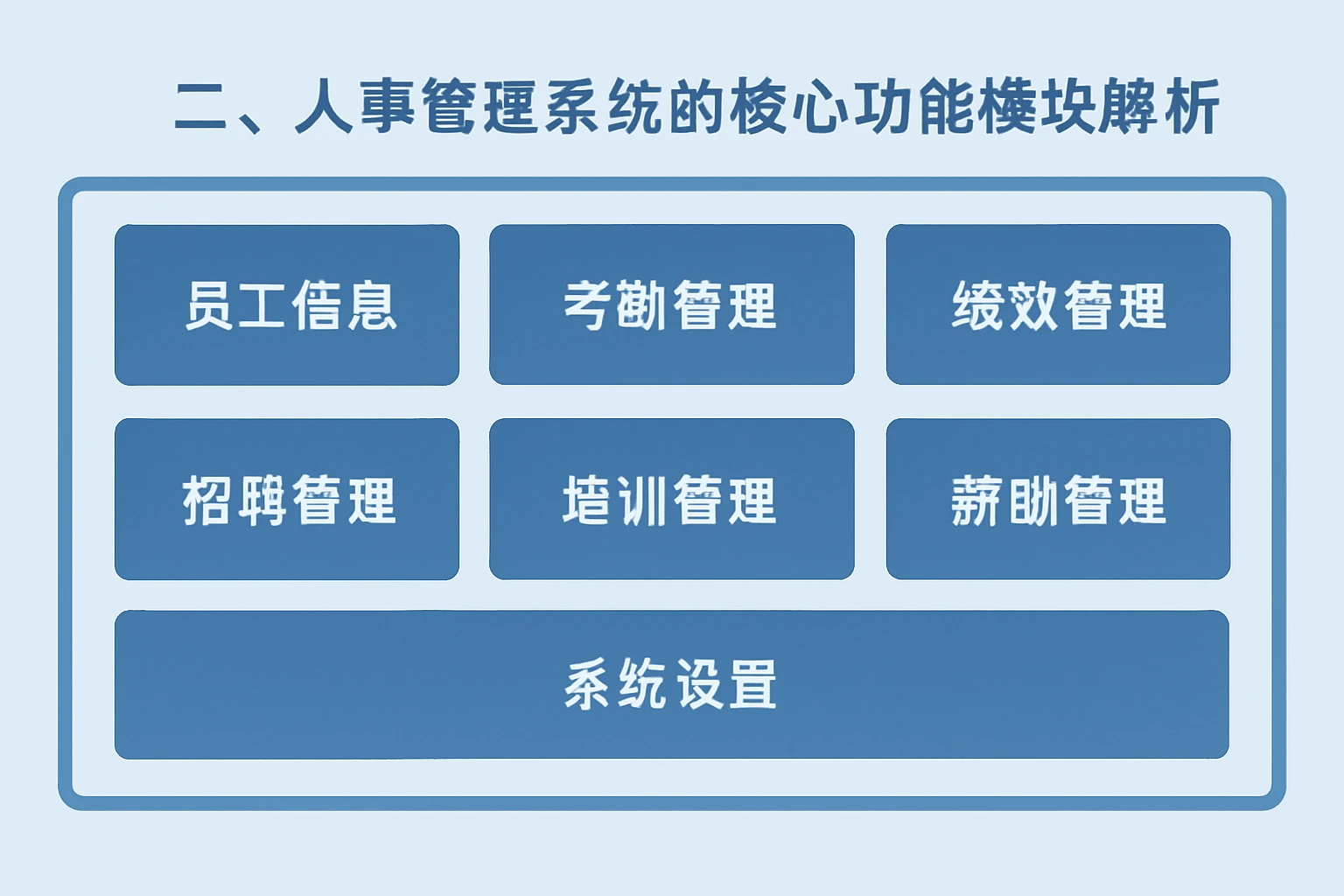 二、人事管理系统的核心功能模块解析