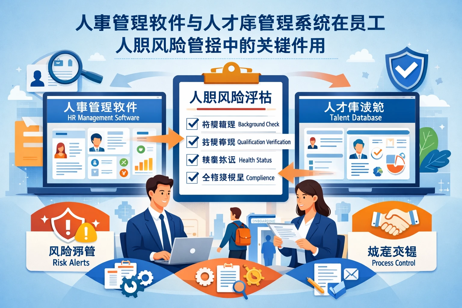 人事管理软件与人才库管理系统在员工入职风险管控中的关键作用