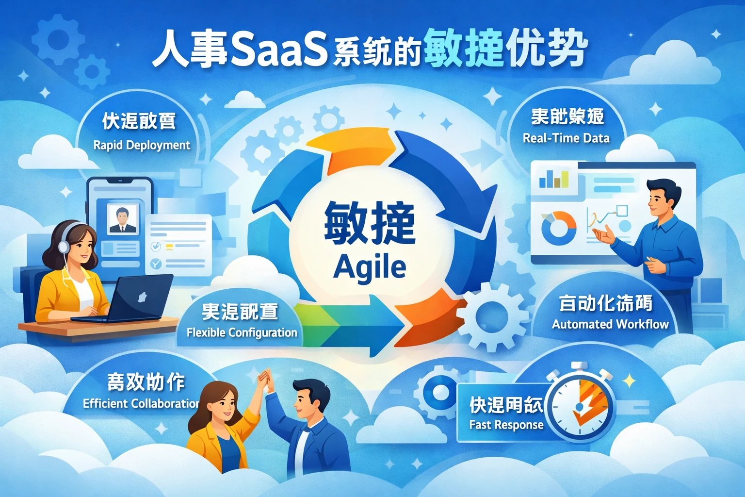 人事SaaS系统的敏捷优势