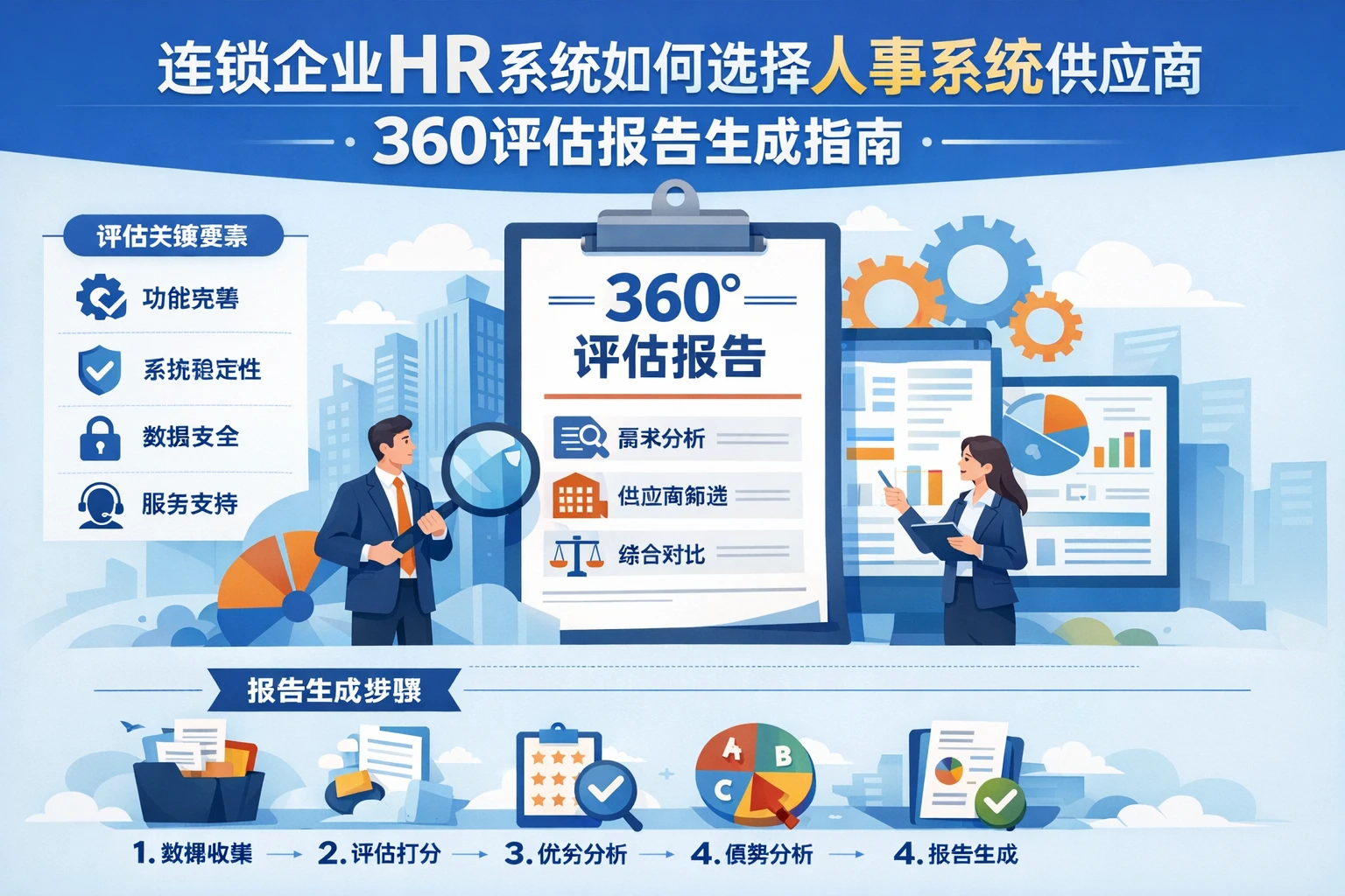 连锁企业HR系统如何选择人事系统供应商：360评估报告生成指南