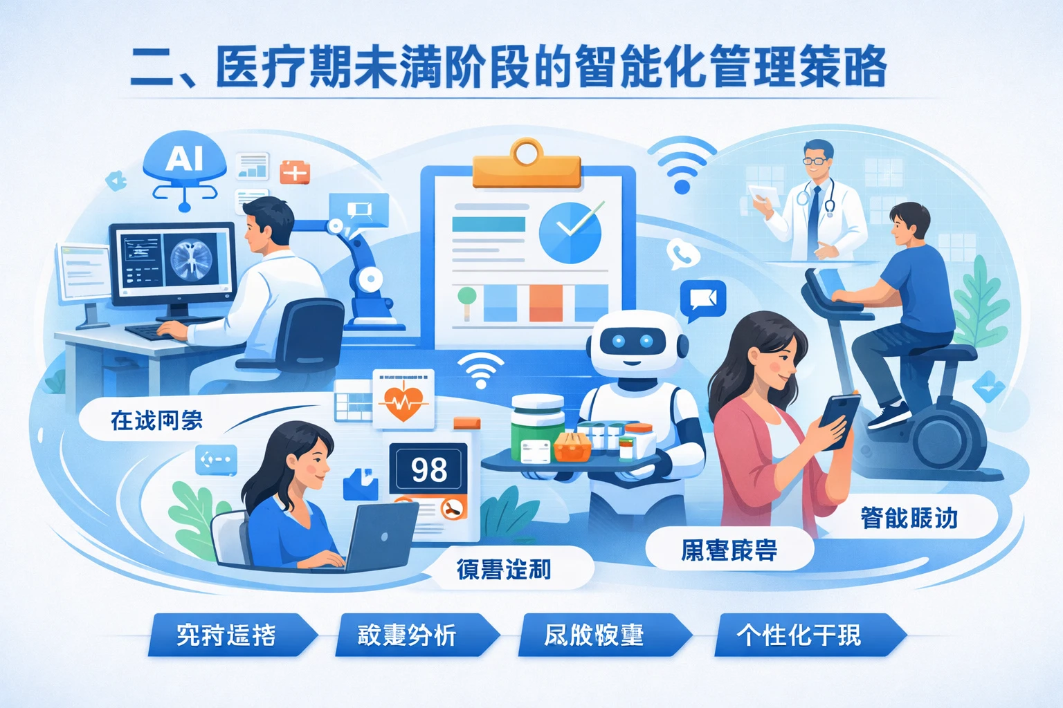 二、医疗期未满阶段的智能化管理策略