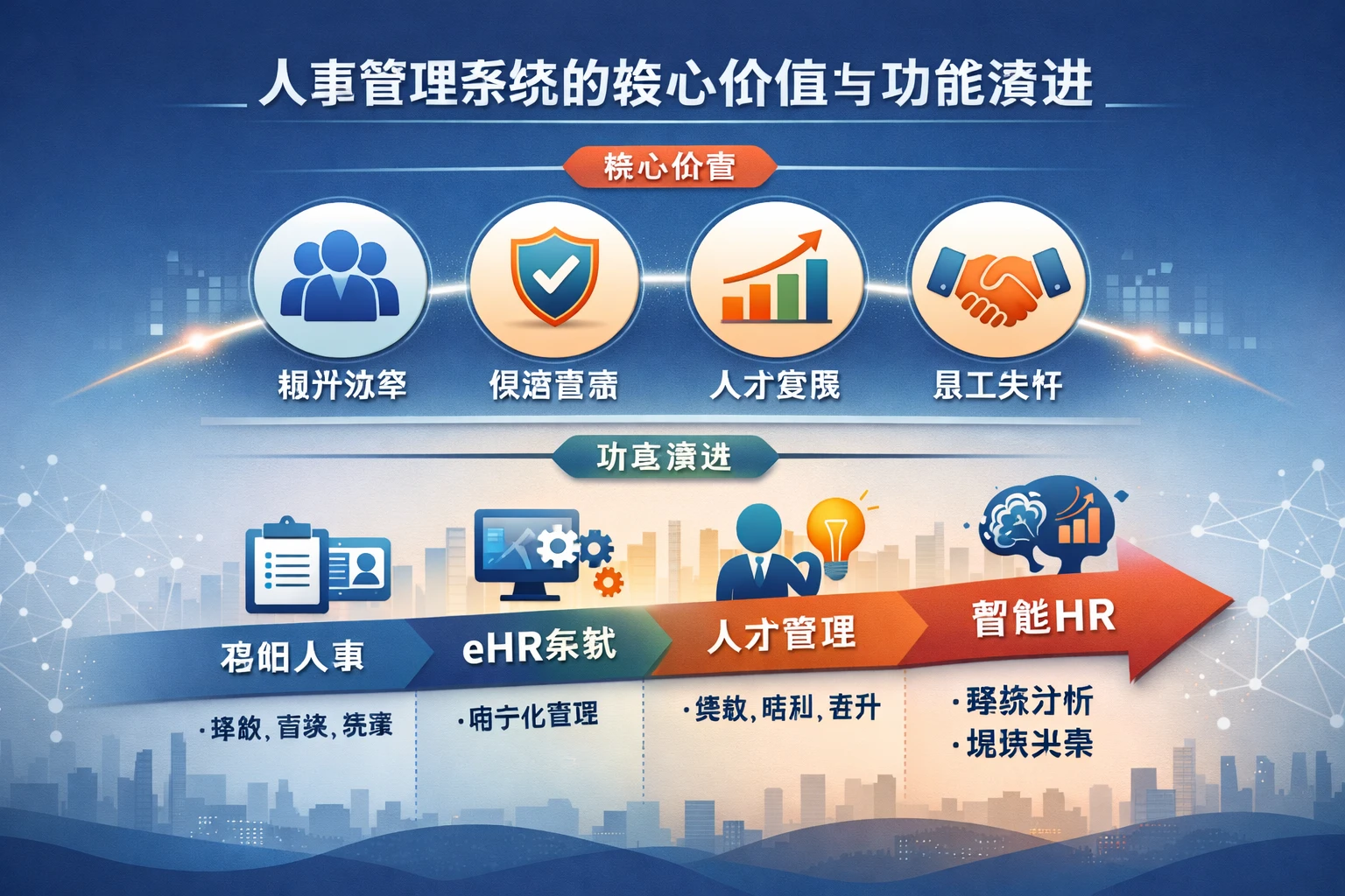 人事管理系统的核心价值与功能演进