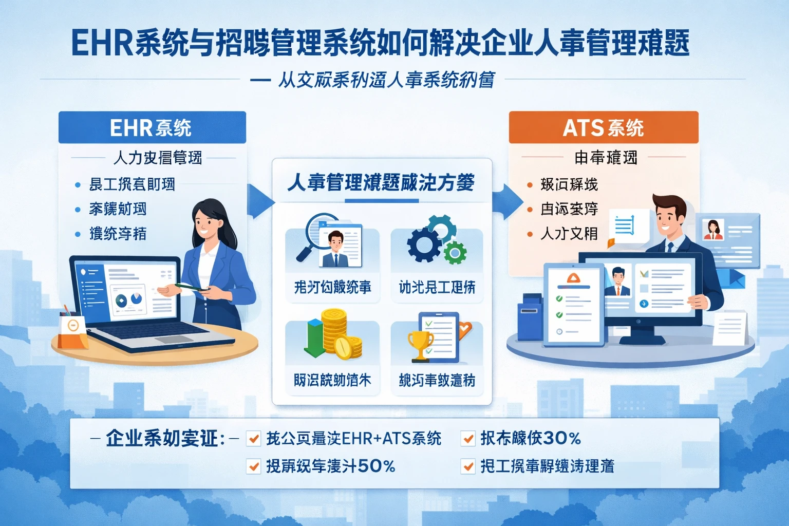 EHR系统与招聘管理系统如何解决企业人事管理难题——从实际案例看人事系统价值
