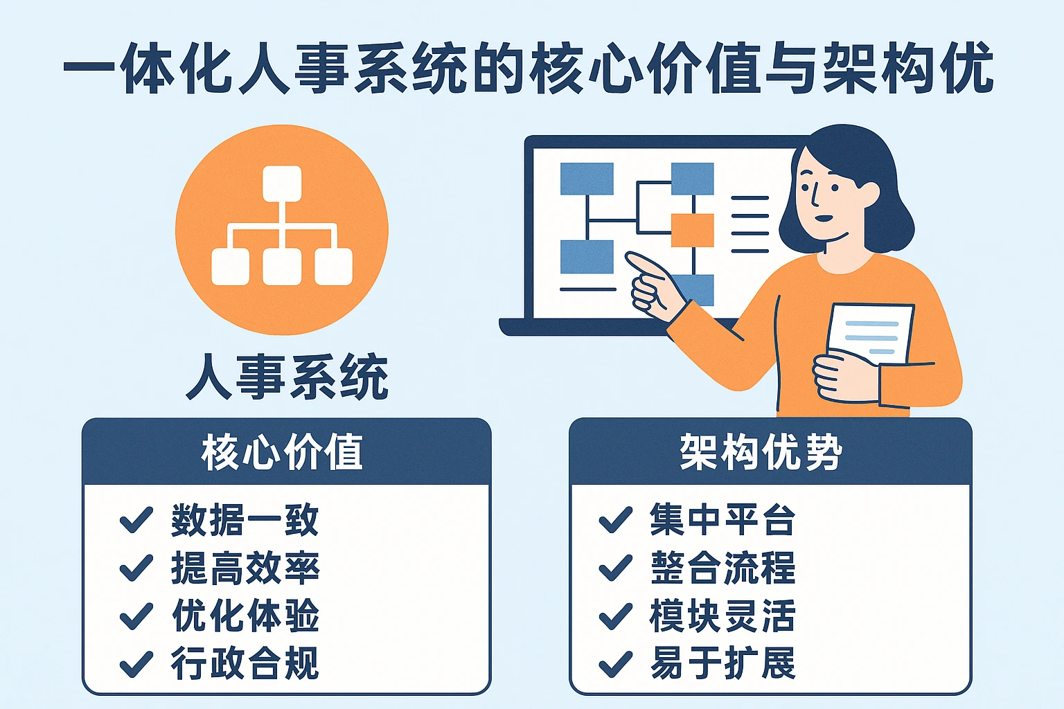 一体化人事系统的核心价值与架构优势