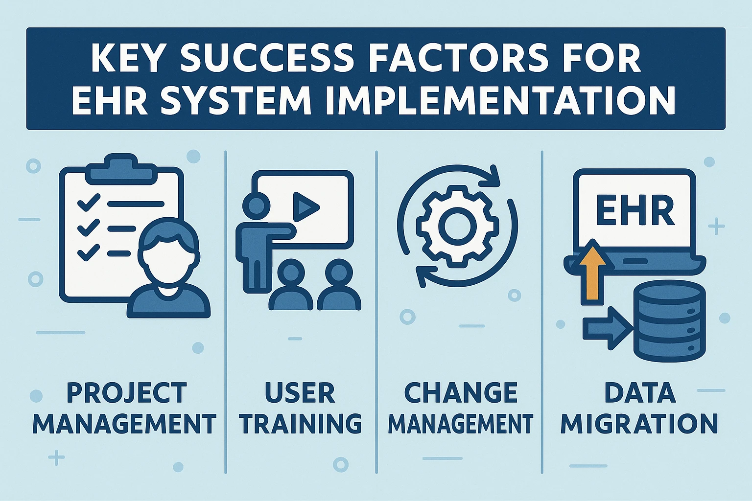 EHR系统实施的关键成功因素