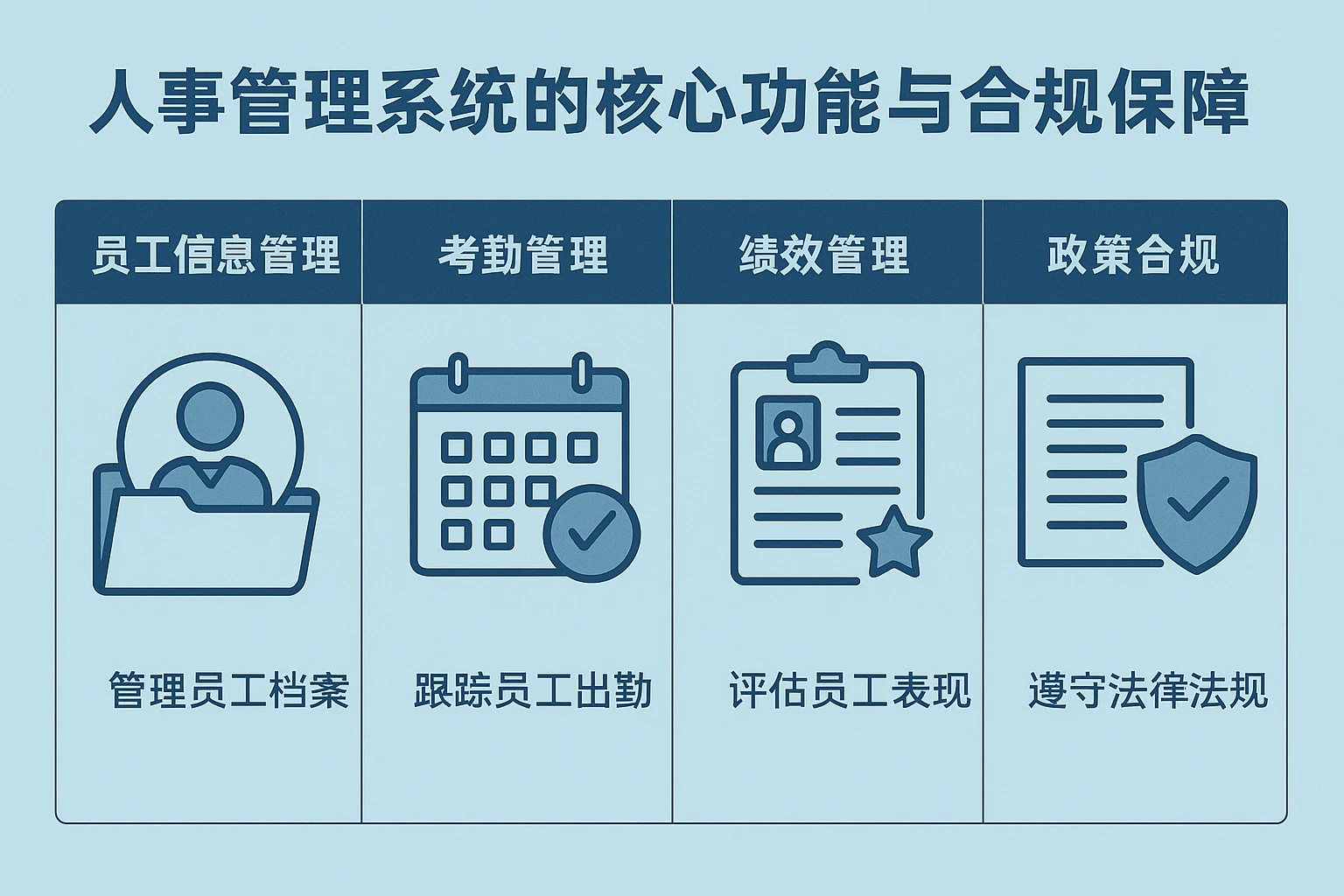 人事管理系统的核心功能与合规保障