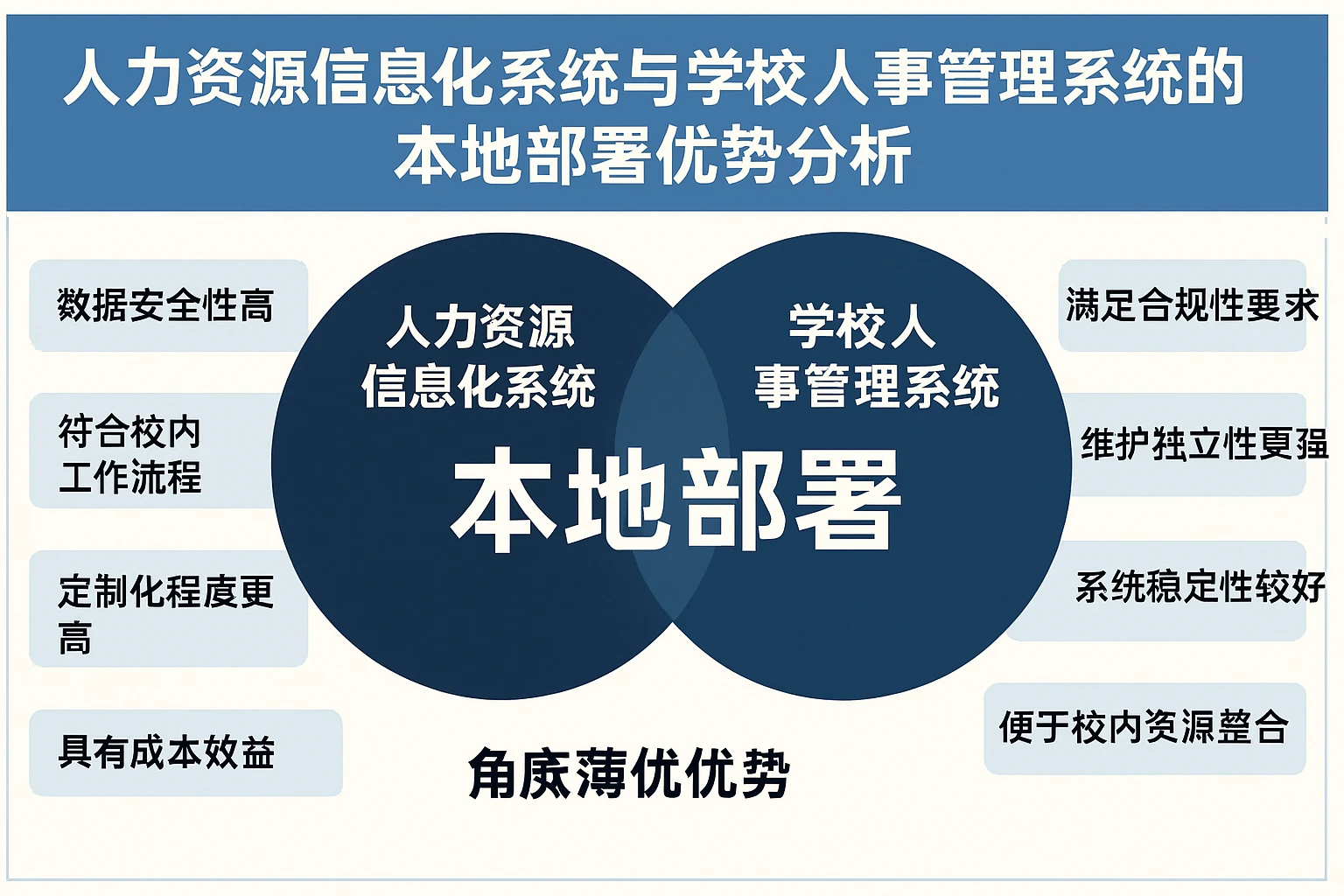 人力资源信息化系统与学校人事管理系统的本地部署优势分析