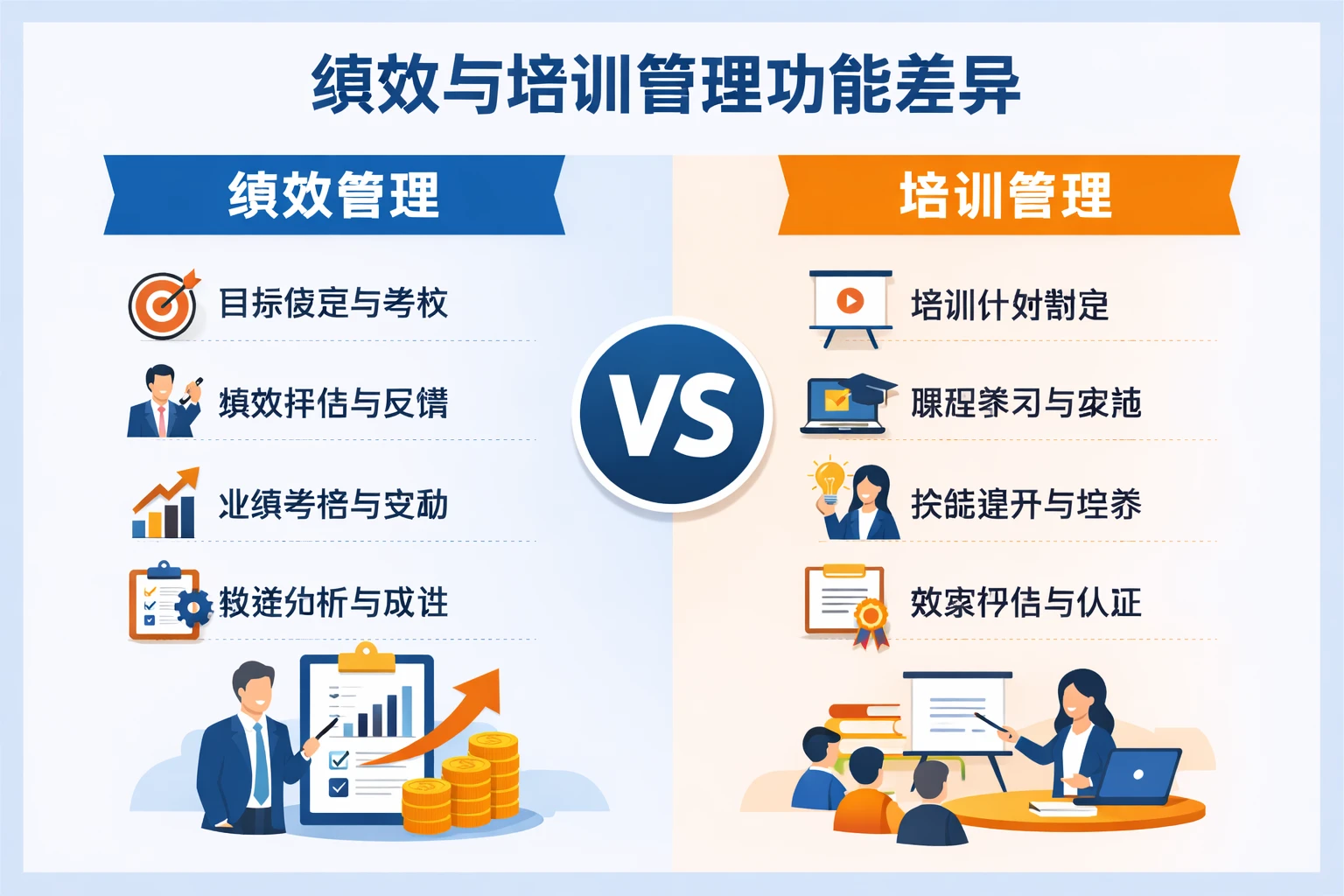 绩效与培训管理功能差异