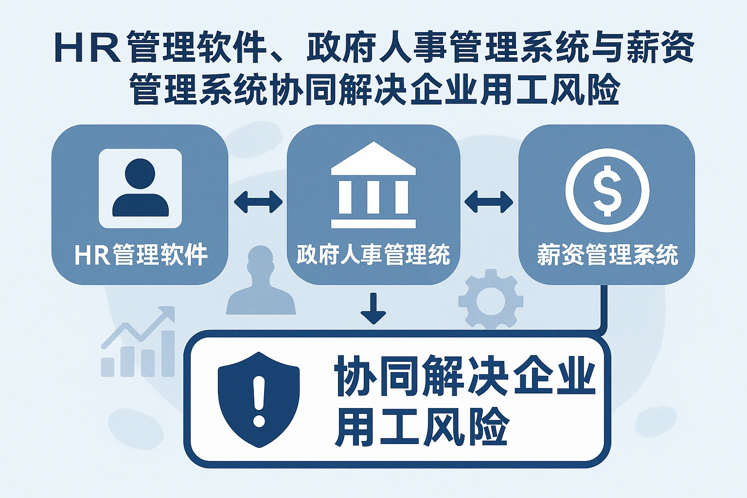 HR管理软件、政府人事管理系统与薪资管理系统协同解决企业用工风险