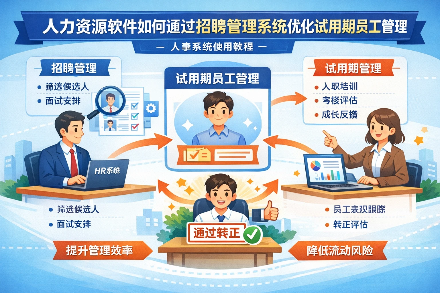 人力资源软件如何通过招聘管理系统优化试用期员工管理 - 人事系统使用教程