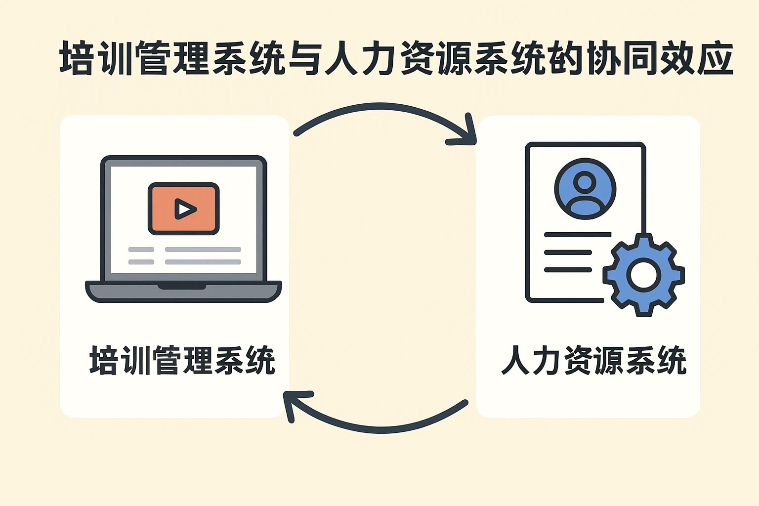 培训管理系统与人力资源系统的协同效应