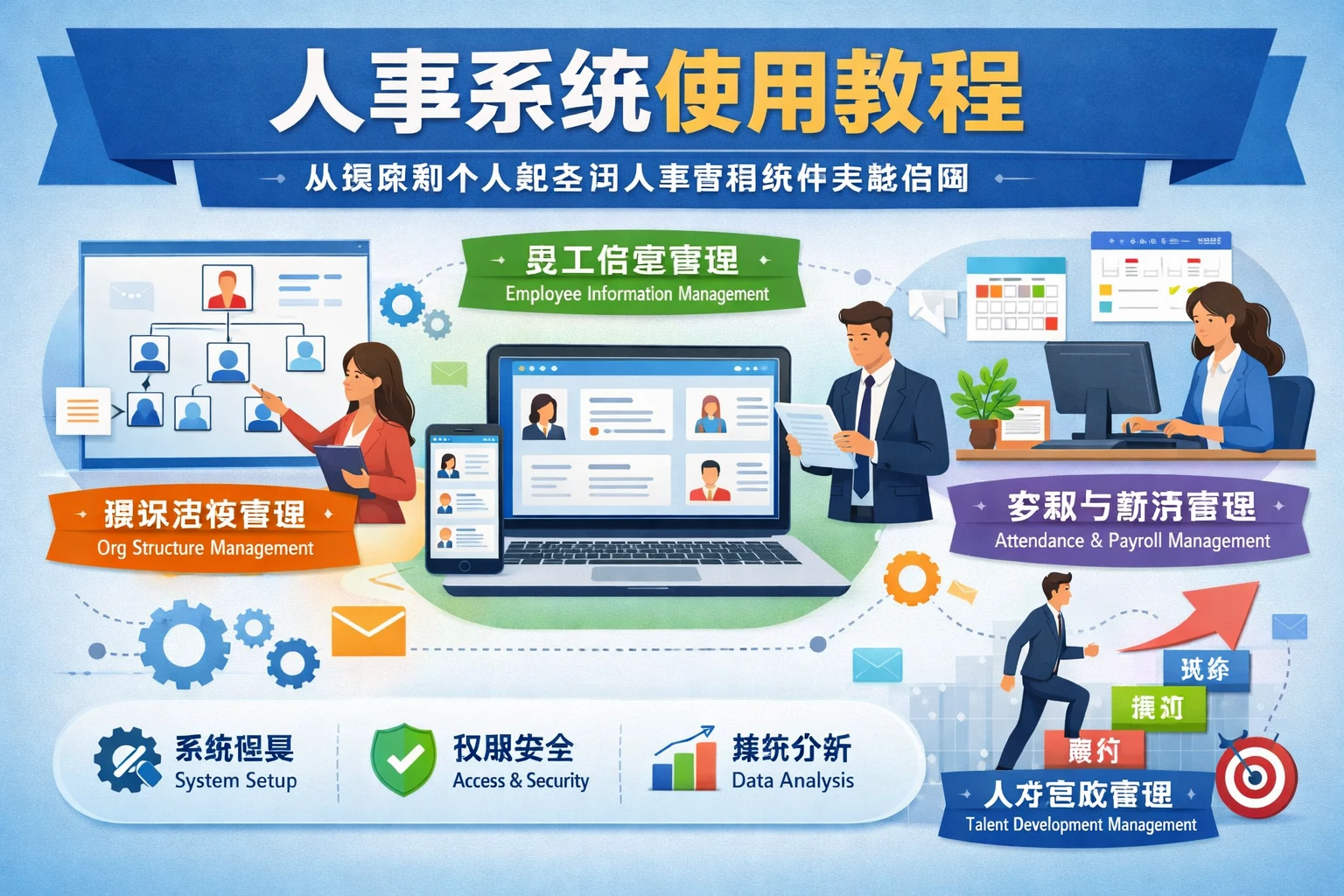 人事系统使用教程：从组织到个人的全面人事管理软件实施指南