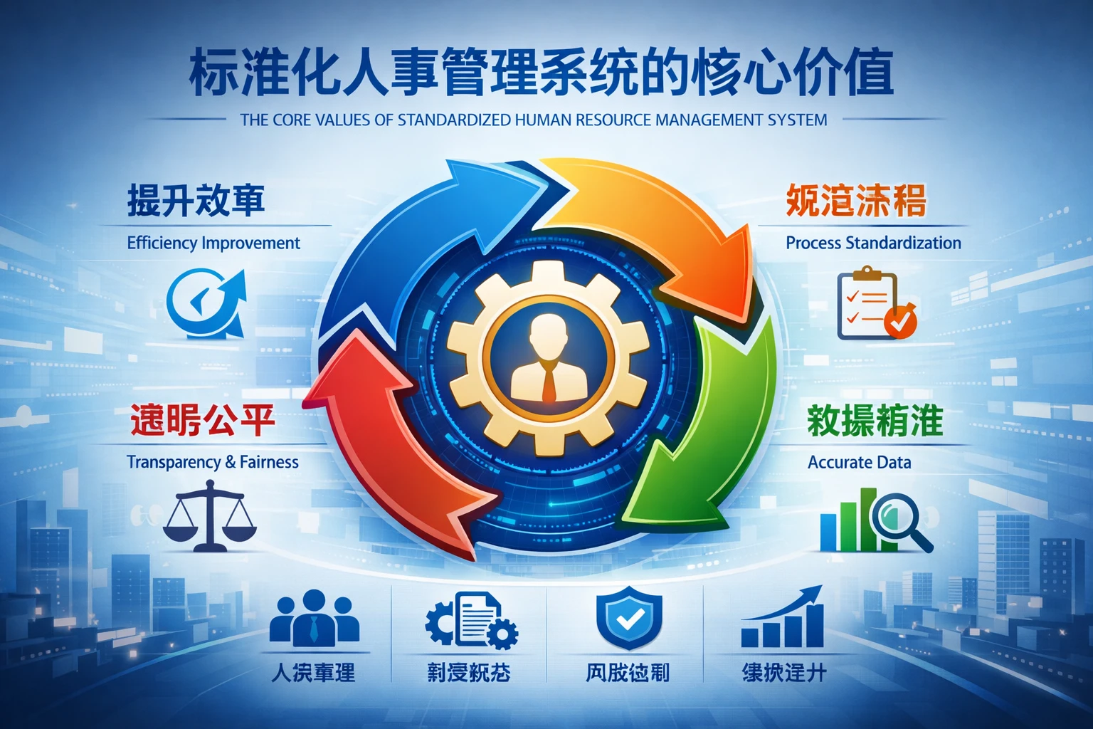标准化人事管理系统的核心价值