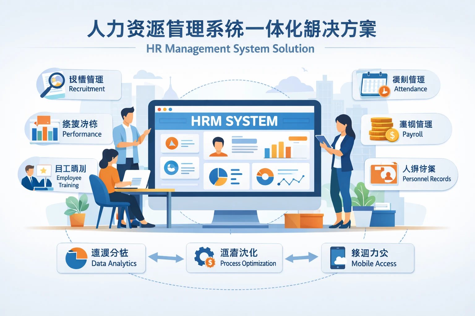 人力资源管理系统的一体化解决方案