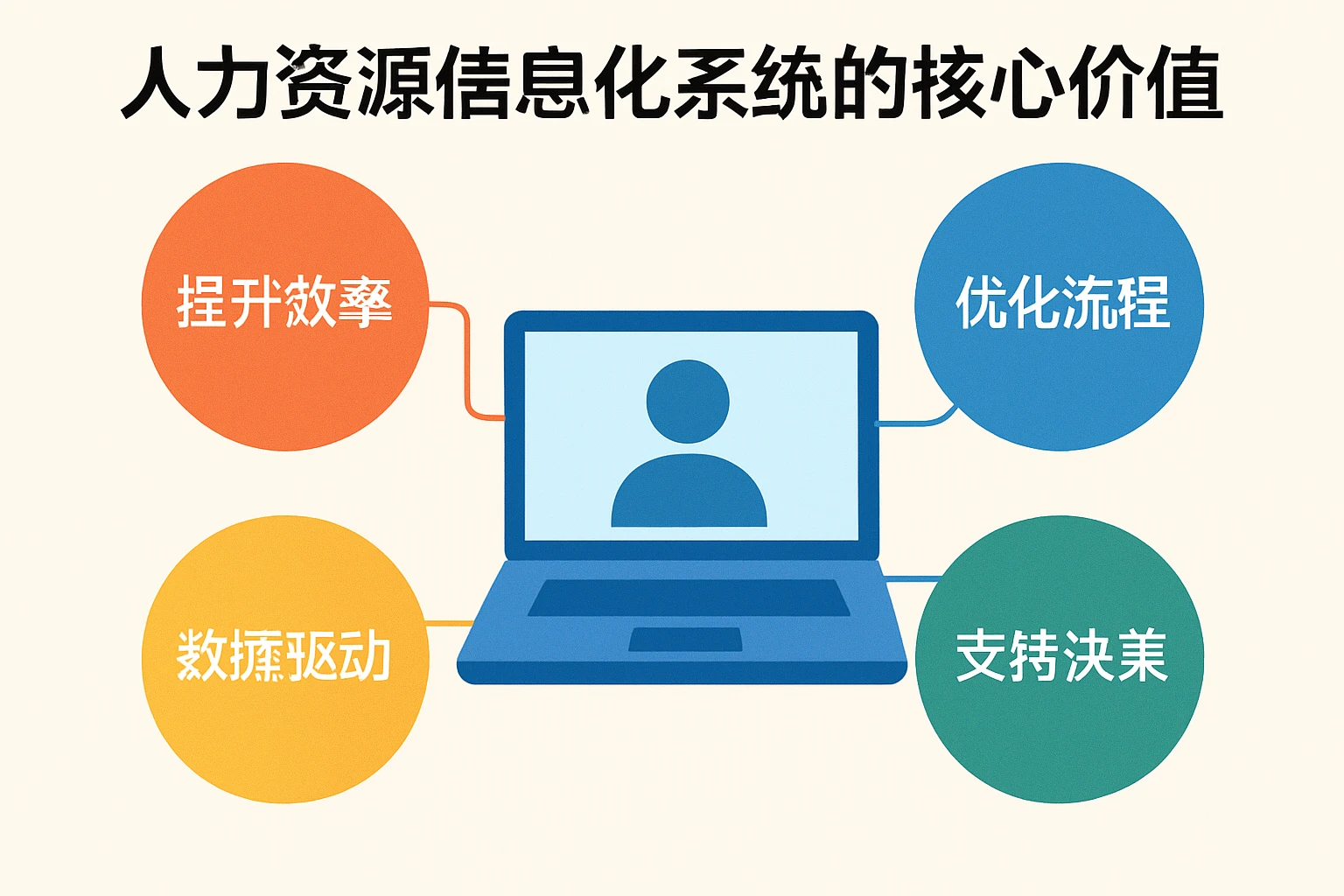 人力资源信息化系统的核心价值