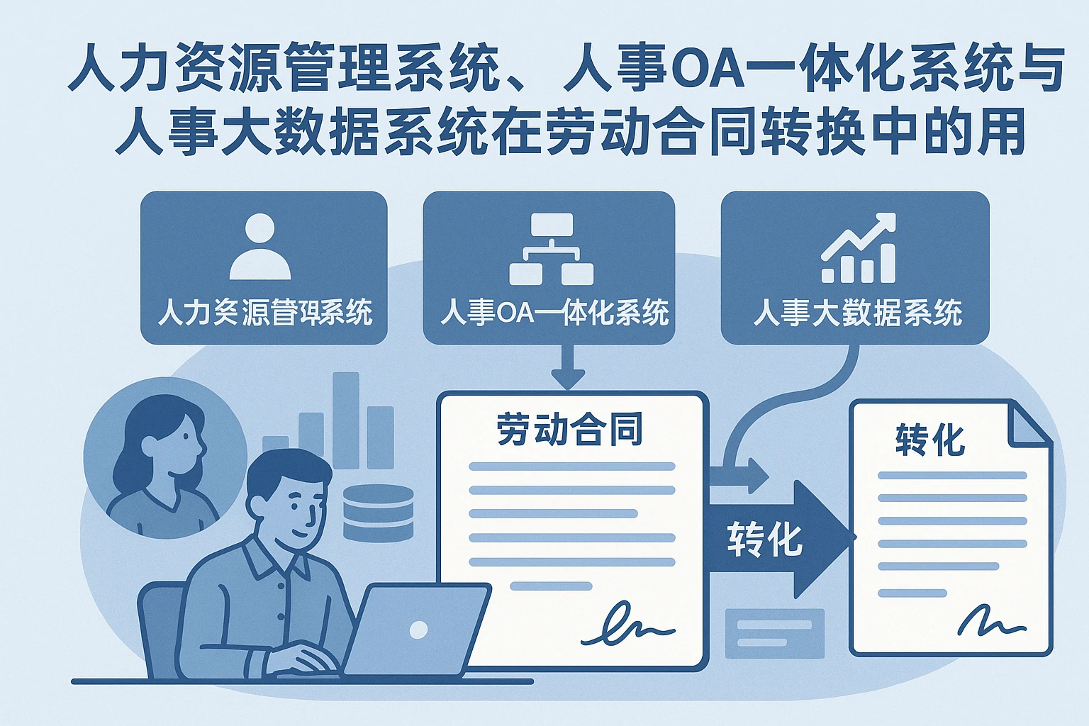 人力资源管理系统、人事OA一体化系统与人事大数据系统在劳动合同转换中的应用