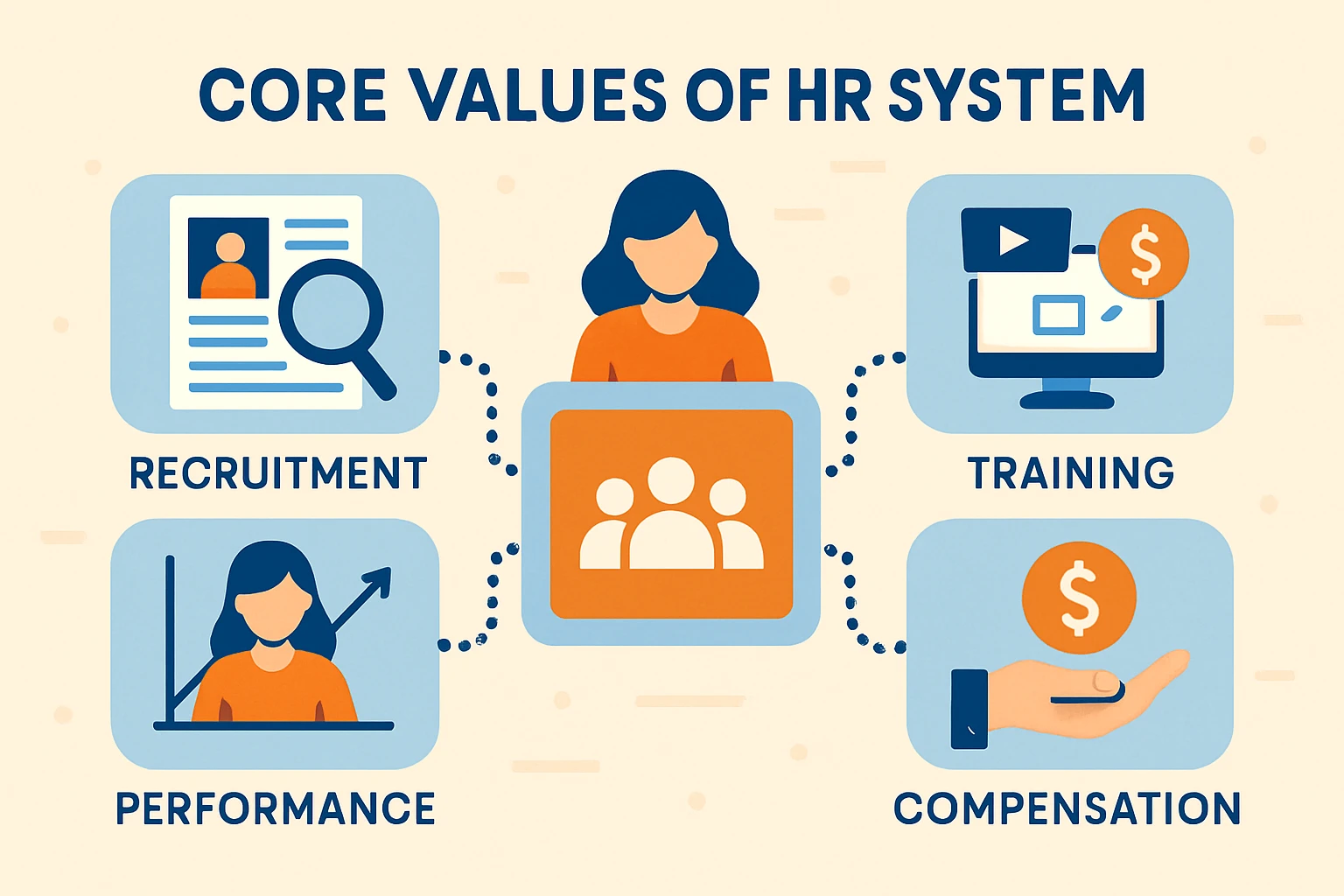 人力资源系统的核心价值