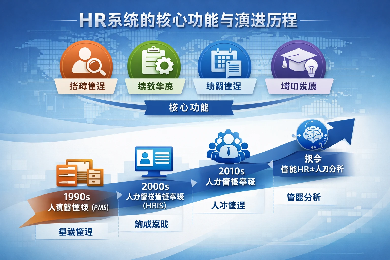 HR系统的核心功能与演进历程
